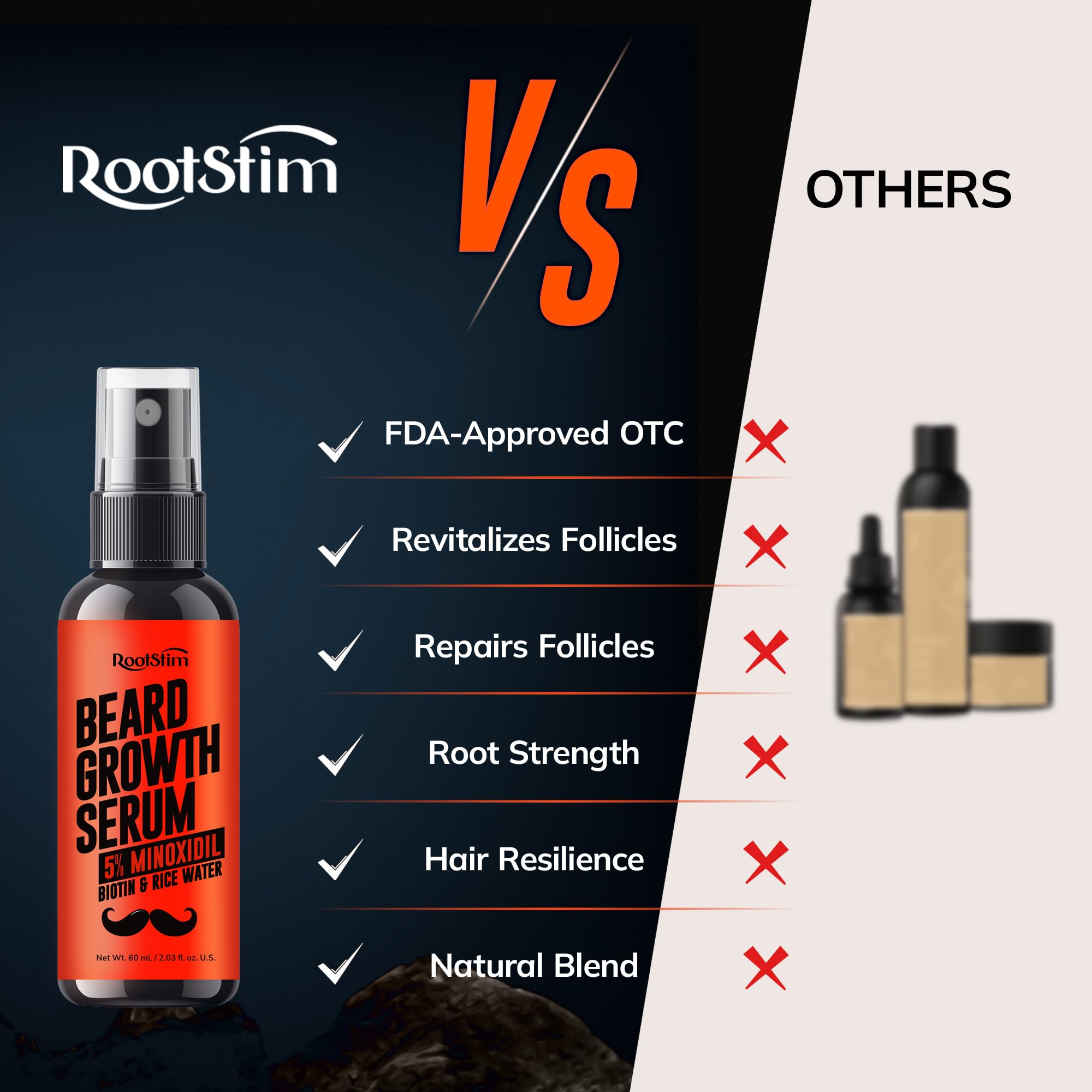 5% Minoxidil Beard Growth Serum for Men: Hair Regrowth Spray with Biotin & Rice Water - Extra Strength Beard Oil for Faster Thicker and Fuller Beard Growth - 60ML