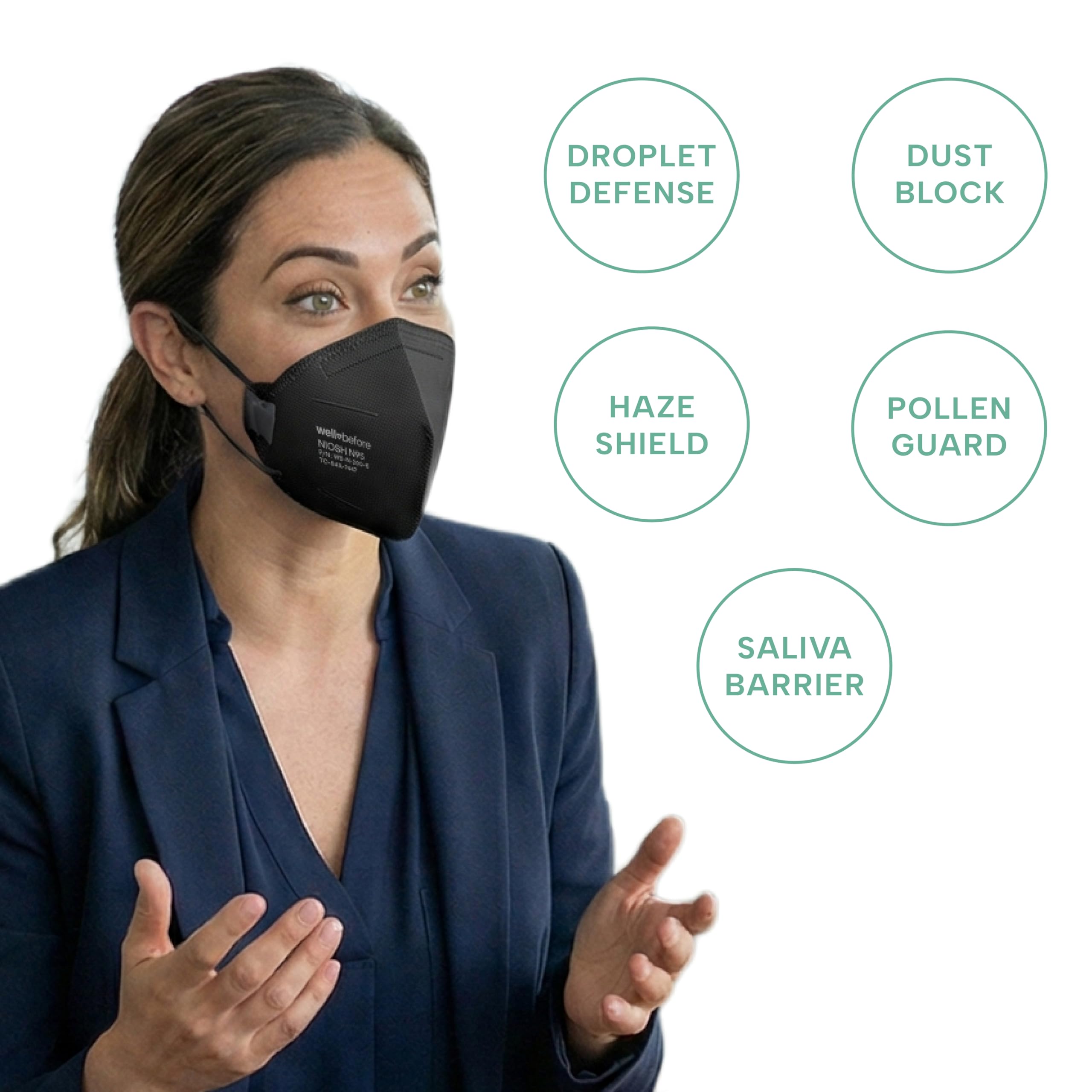 Well Before N95 Mask - NIOSH Approved Respirator (Black, Pack of 20), Lightweight design, Breathable and comfortable for long periods of wear, N95 Masks For Adults