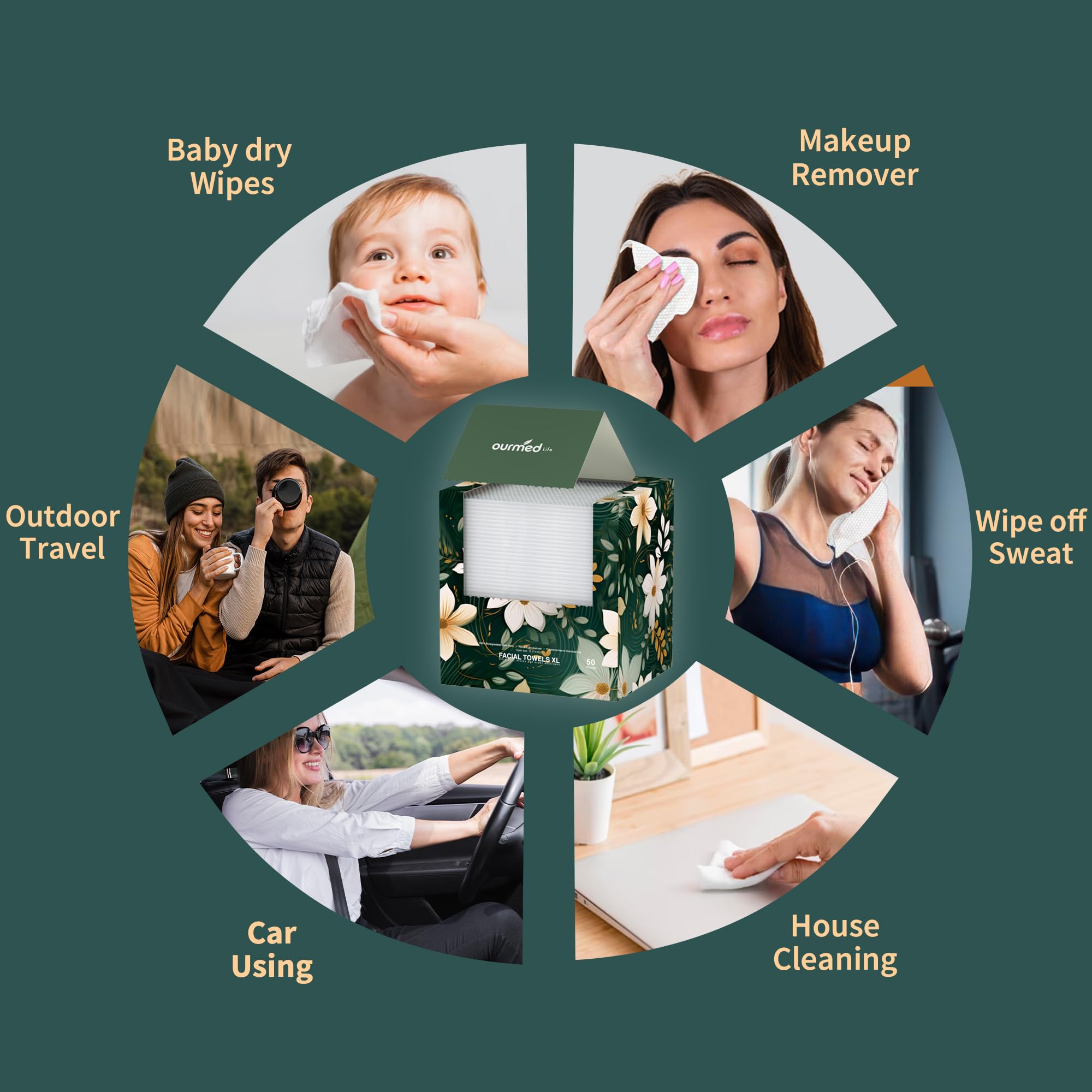 Ourmed Life Disposable Face Towels, Clean Facial Wash Cloth without Lint, Biodegradable Cleansing Dry Wipes, Skincare and Makeup Remover Towels for Sensitive Skin (Unscented, 60 Count, Pack of 1)