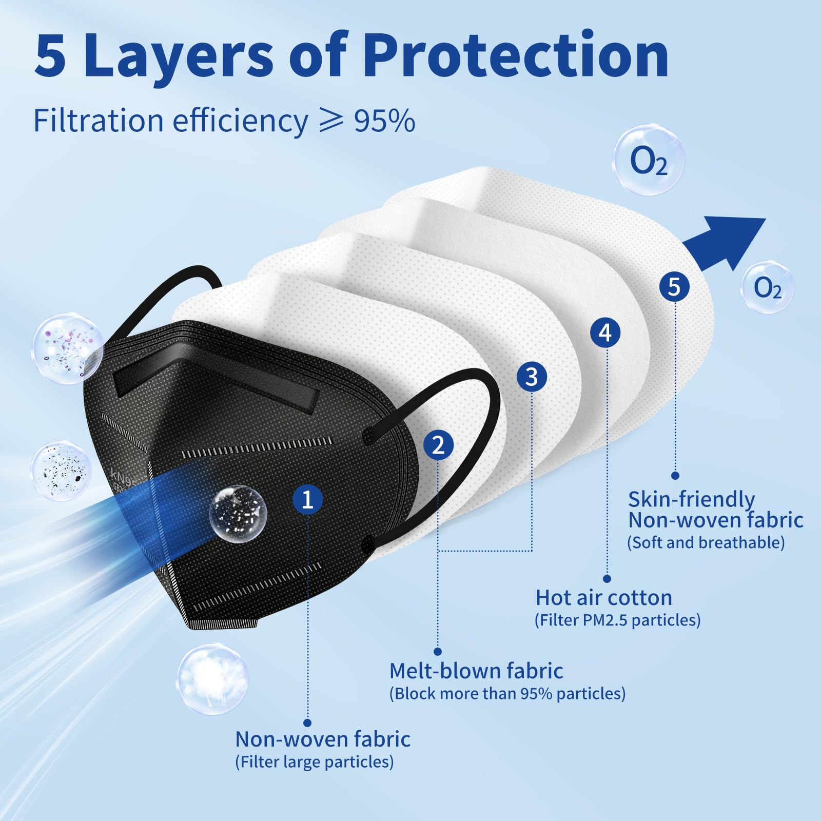 Hotodeal KN95 Face Masks 40 Pcs, Black Kn95 Masks for Adults, 5 Layers Cup Dust Mask for Men, Women, Healthcare/Essential Workers