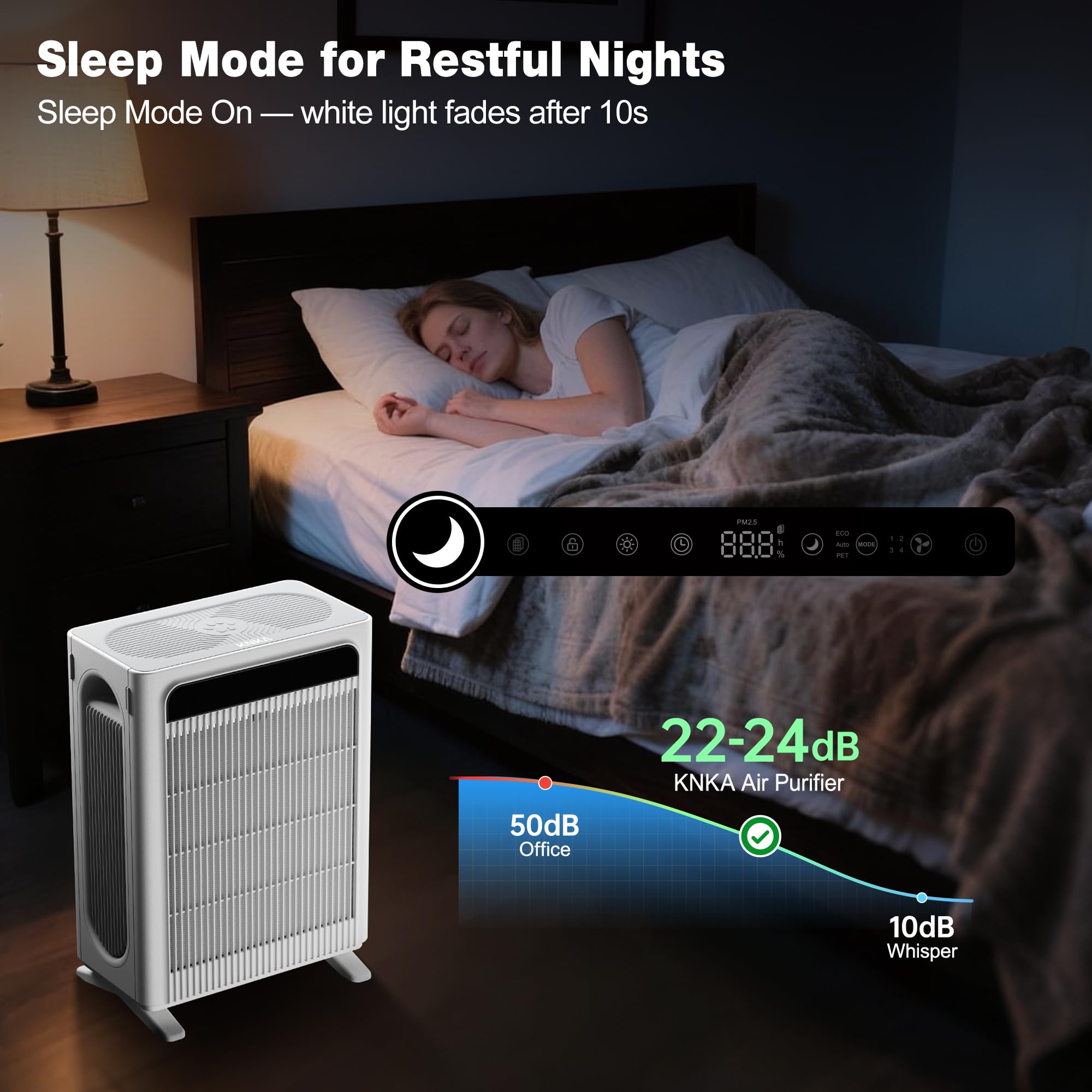 KNKA Air Purifier for Home Bedroom Large Room Up to 3,500 Ftยฒ, HEPA Air Cleaner with Washable Pre-Filter, AHAM VERIFIDE, AQI Display, ECO Mode, Pet Mode for Pets, Allergies, Dust, Pollen, APH4000