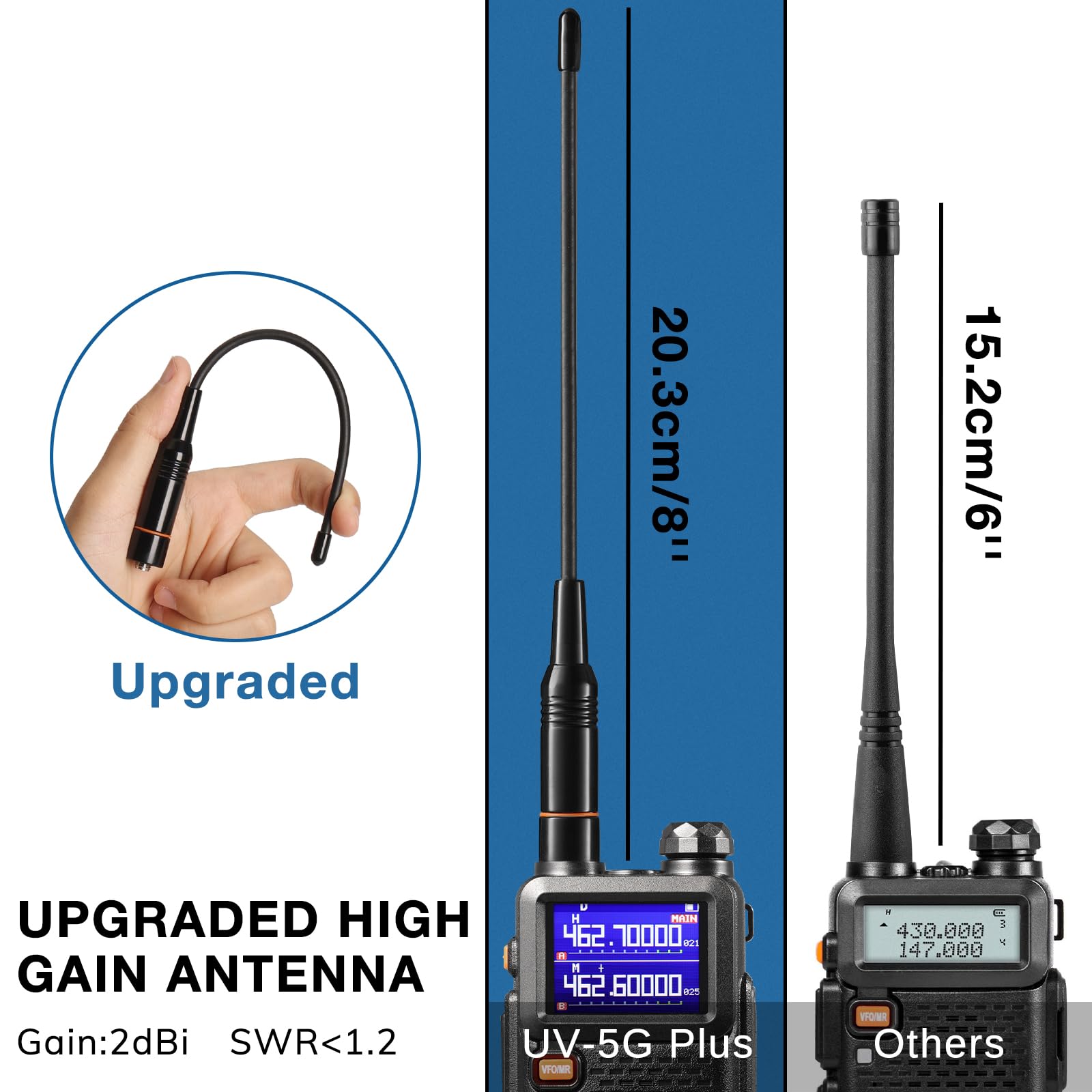 BAOFENG UV-5G Plus GMRS Handheld Radio, Long Rang Two Way Radio for Adult, 999 Channels, NOAA Receiver, with Two 2500mAh Batteries, 15.5" Antennas, Programming Cable, Chirp Compatible, 1 Pack