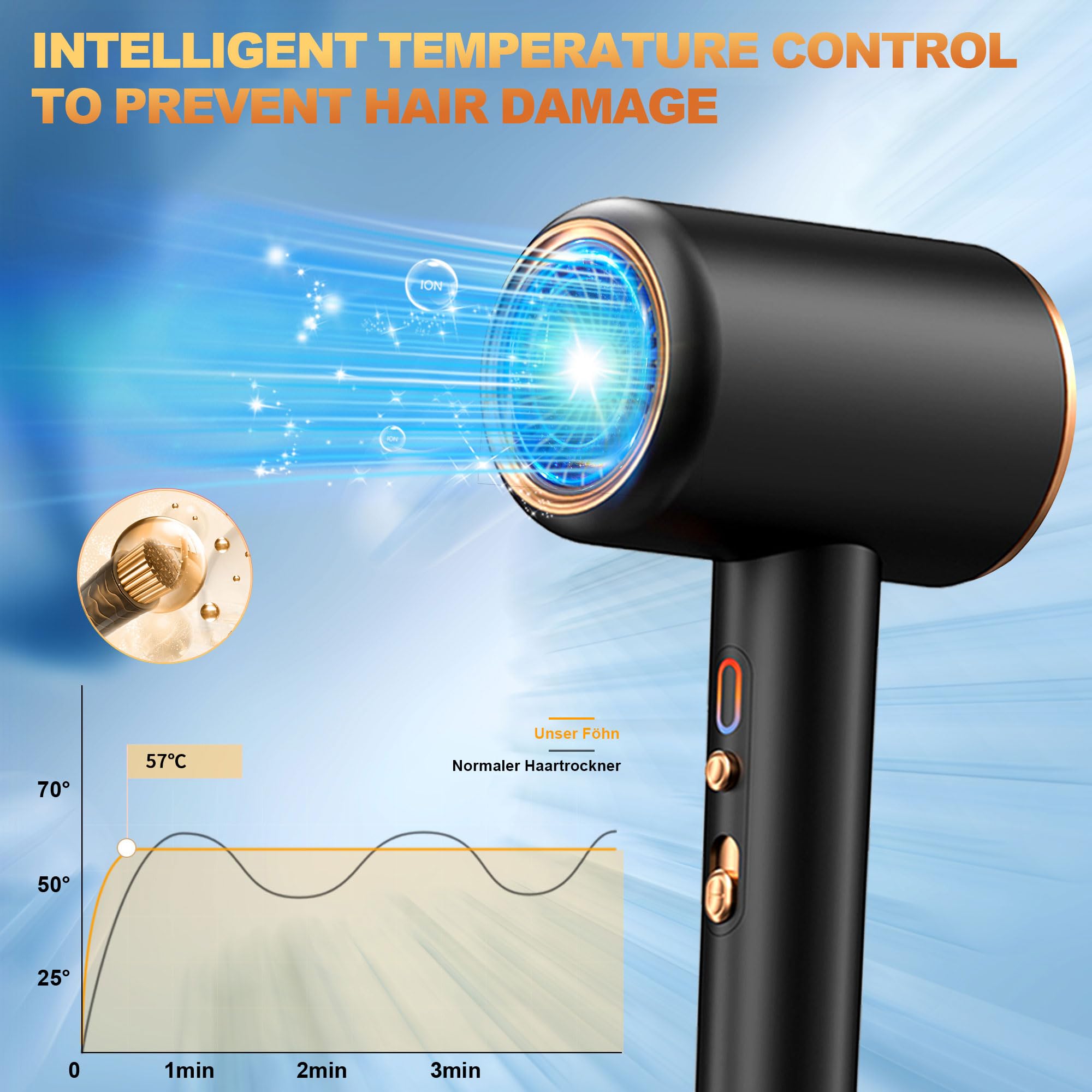Ionic Hair Dryer,Blow Dryer, with Diffuser & Concentrator Nozzle,Secadora de Pelo | 1875W Turbo Ultra-Quiet Motor | 2 Heat & 3 Speed Settings | Quick Heat-Up & Constant Temperature,Black