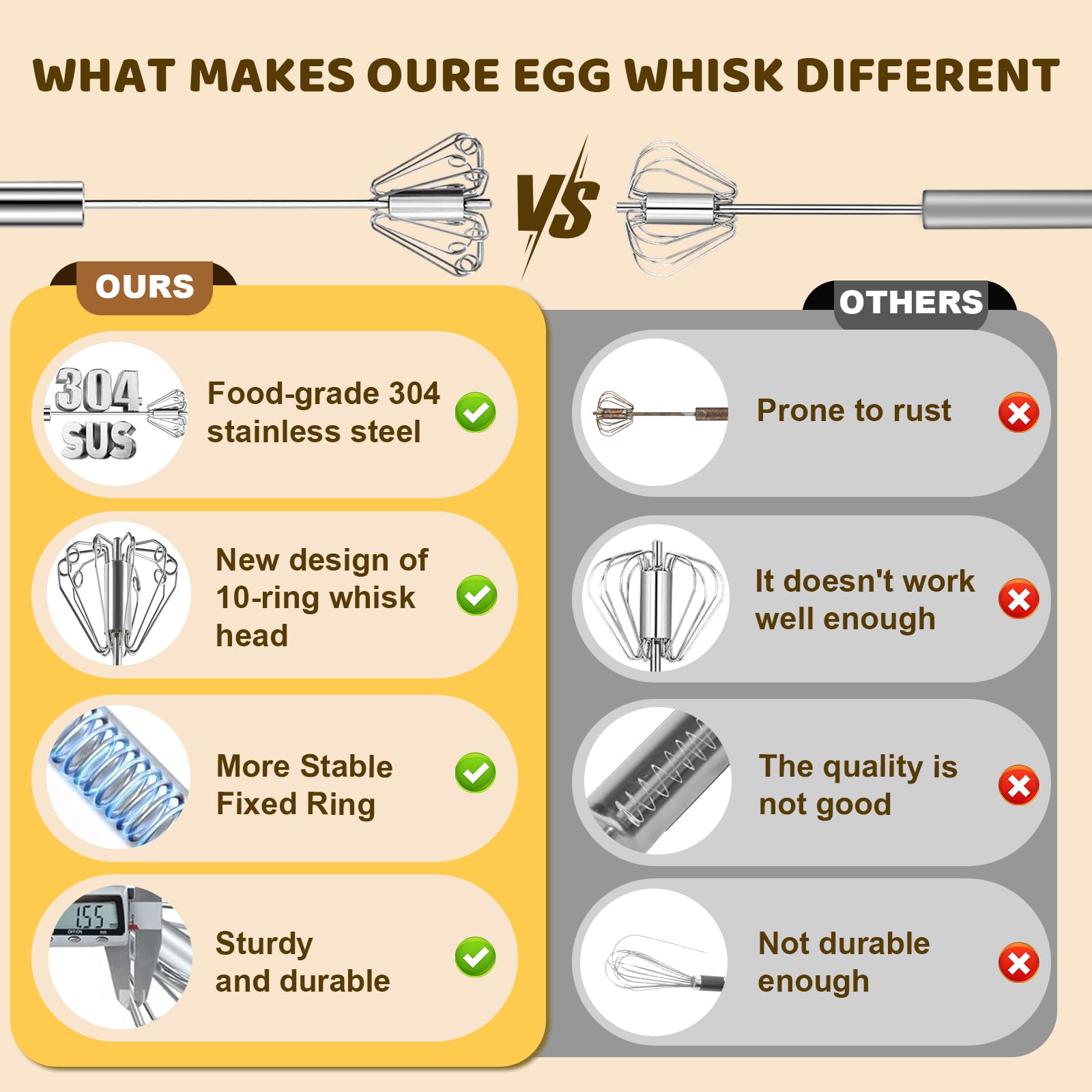 Upgraded Stainless Steel Semi-Automatic Whisk - Easy to Use Whizzy Whisk, Versatile Wisker Tool for Cooking, Kitchen Essential Egg Beater for Baking, Whisking, Beating & Stirring (10in)