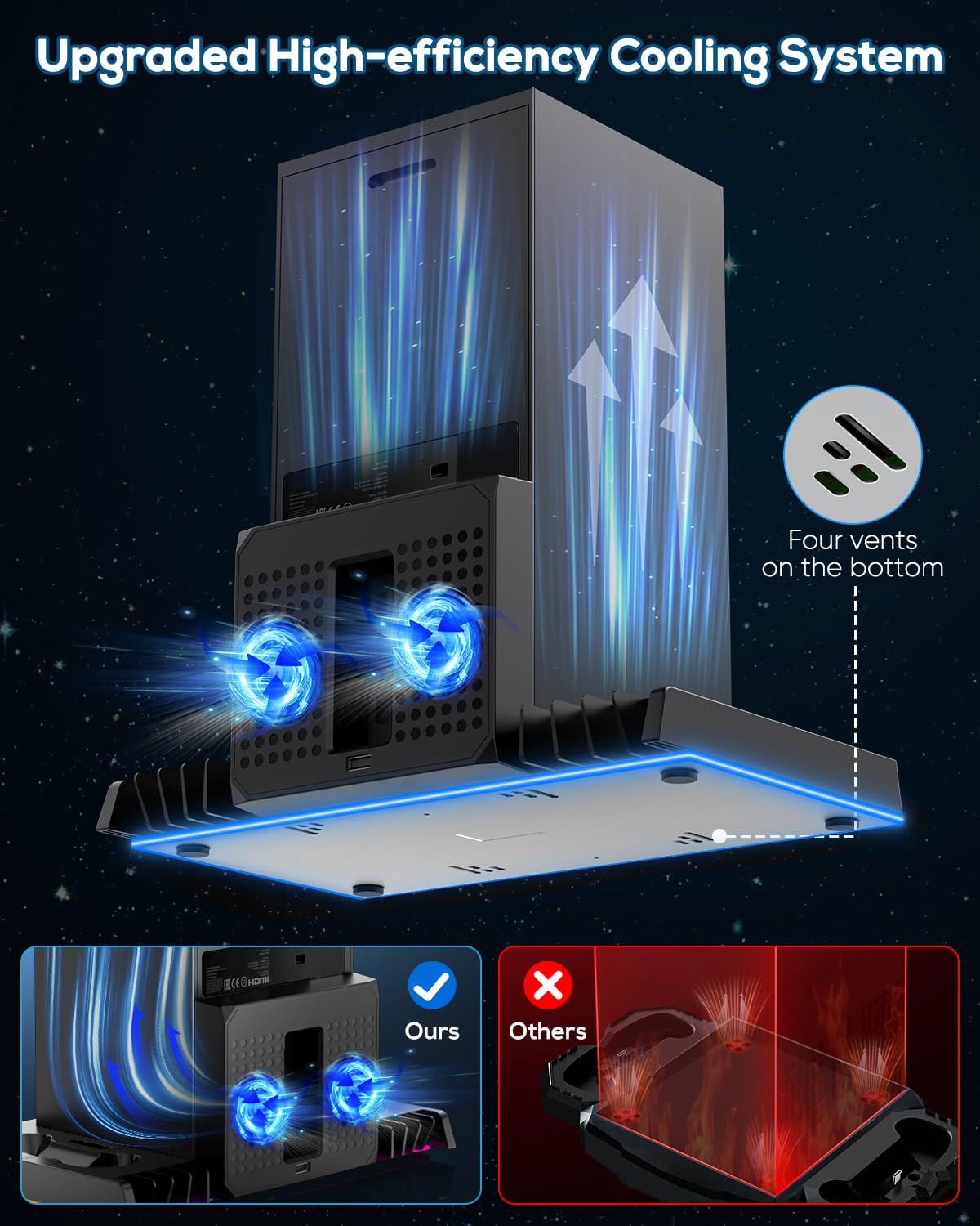 MENEEA Upgraded Cooling Fan Charging Station for Xbox Series X Console & Controller, Dual Charger Dock & Cooler System Stand with 15 Colorful Lights for Xbox Series X Accessories Kit