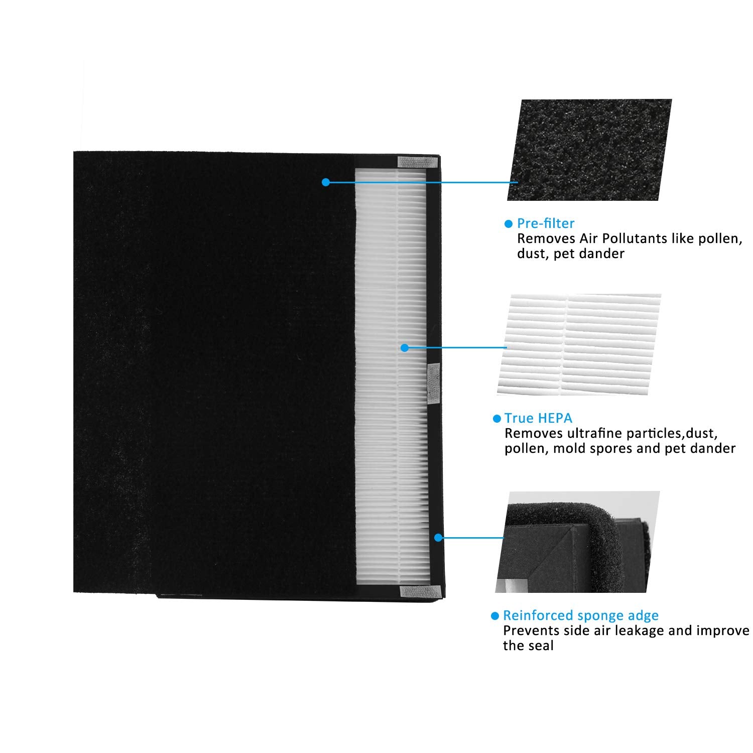 A2 Size H13 True HEPA Replacement Filter, Compatible with Filtrete Room Air Purifier Devices FAP-C02-A2, FAP-C03-A2, FAP-T03-A2, Part # 1150101, 2 HEPA + 2 Carbon pre-filters, 2 Pack