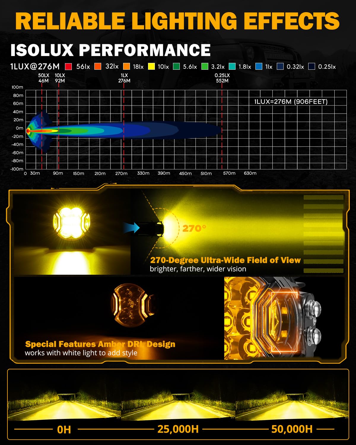 Auxbeam V-Ultra Series 3 Inch 108W LED Round Pods, 3 Modes Offroad Driving Side Shooter Light with Amber DRL, 270° Ultra-Wide Amber Cube Universal Spotlights with Covers & DT Plug Wiring Harness