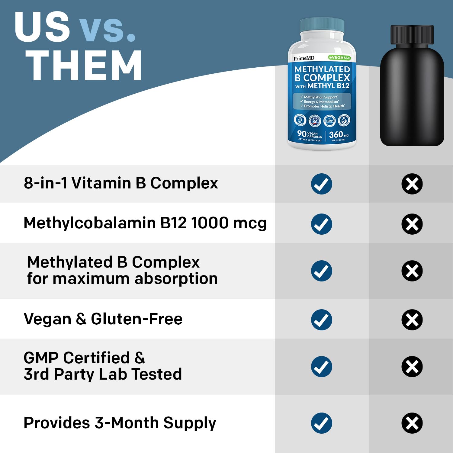 Methylated B Complex with Methylfolate and B12 Methylcobalamin 1000 mcg - Methylated Multivitamin for Energy, Brain Function, and Wellness - Vitamin B Complex for Men & Women (180 Servings, Pack of 2)