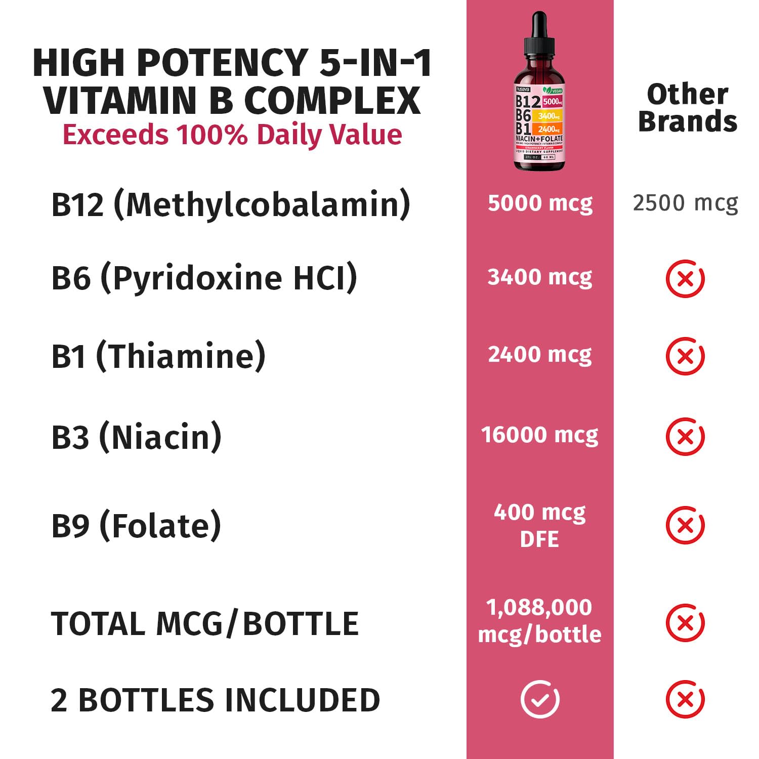 (2 Pack) Vitamin B12 and B6 Liquid Drops, B12 Sublingual Vitamin B Complex - B 12 Vitamin 5000mcg - B12 Methylcobalamin for Energy, Brain, and Heart Support with 27,200 mcg, Strawberry, 80 Servings