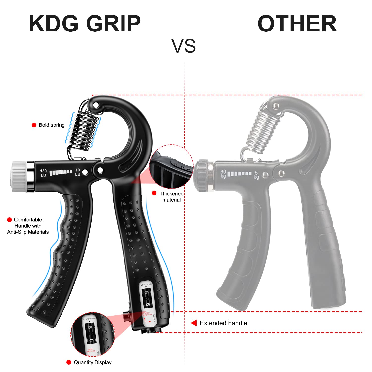 KDG Hand Grip Strengthener 2 Pack(Black) Adjustable Resistance 10-130 lbs Forearm Exerciser,Grip Strength Trainer for Muscle Building and Injury Recovery for Athletes