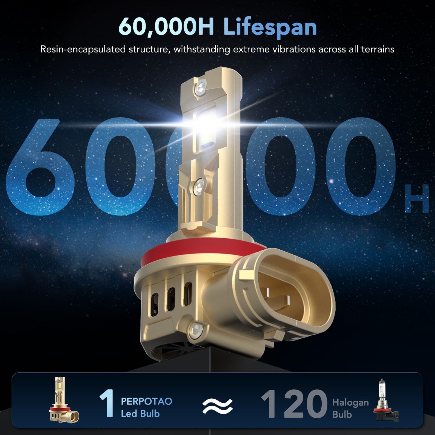 PERPOTAO H11 Bulbs, 60000H Lifespan, 800% Ultra-Brightness, 46000LM, 1:1 Halogen Mini Size, 6000K White,Plug-and-Play, 2-Pack