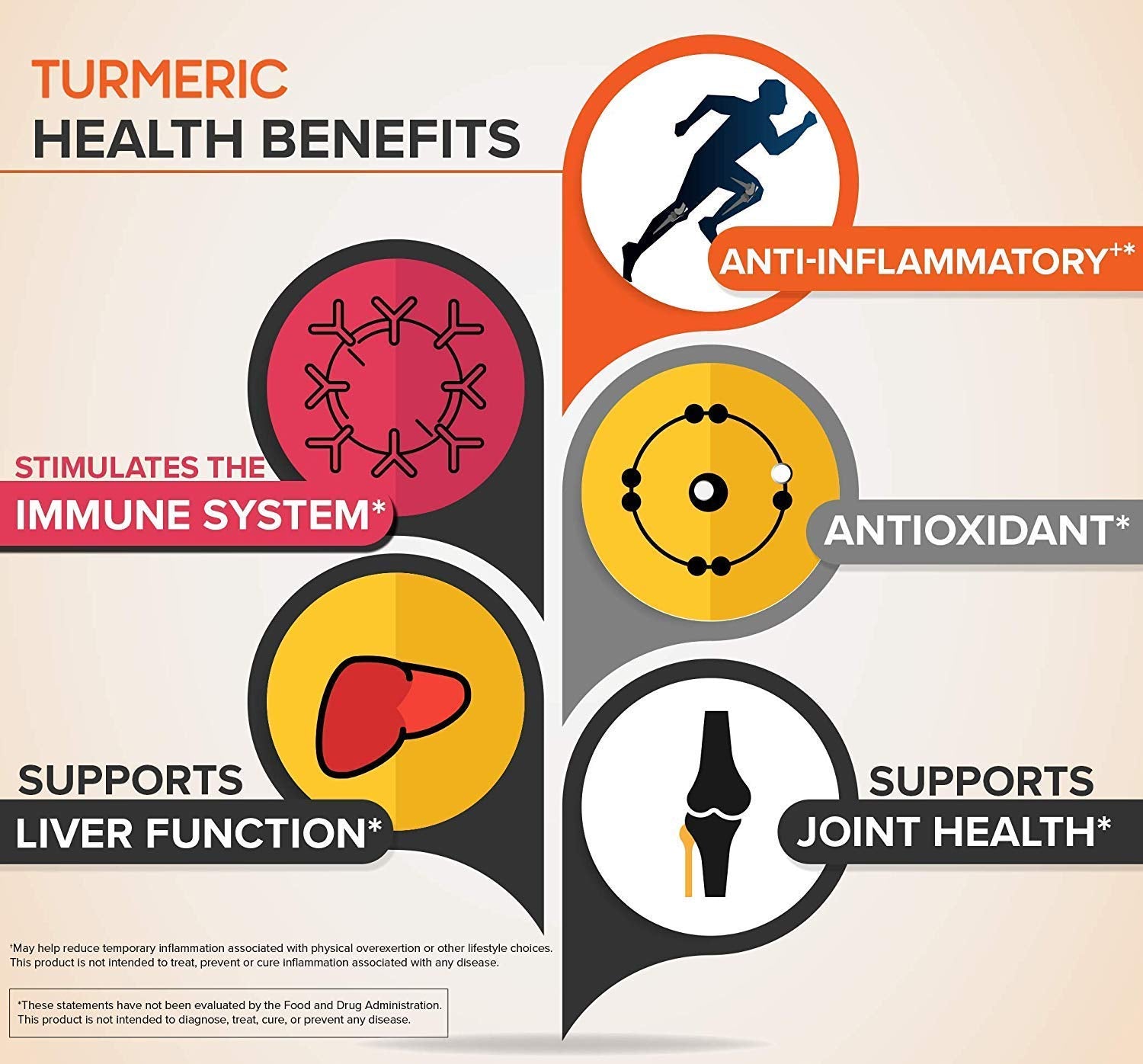 Me First Living Turmeric Curcumin 1000 mg 95% Curcuminoids, Bioperine 10 mg, 19x More Potent Than Others, Increased Absorption, Non-GMO, Organic Turmeric, Vegan, Gluten Free, 60 Capsules