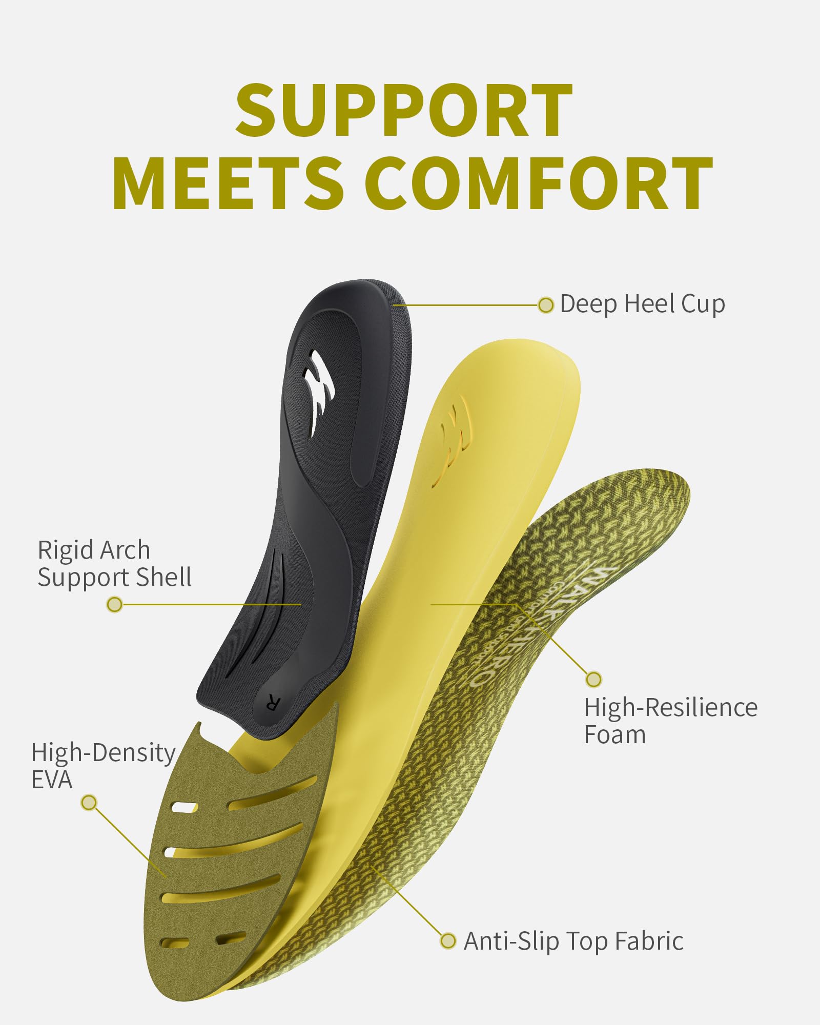 WalkHero Heavy Duty Arch Support Inserts,220+ lbs Plantar Fasciitis Insoles for Men Women,Pain Relief Orthotic Insert for Flat Feet,Work Standing All Day or Daily Walking Mens 6-6.5 | Womens 8-8.5