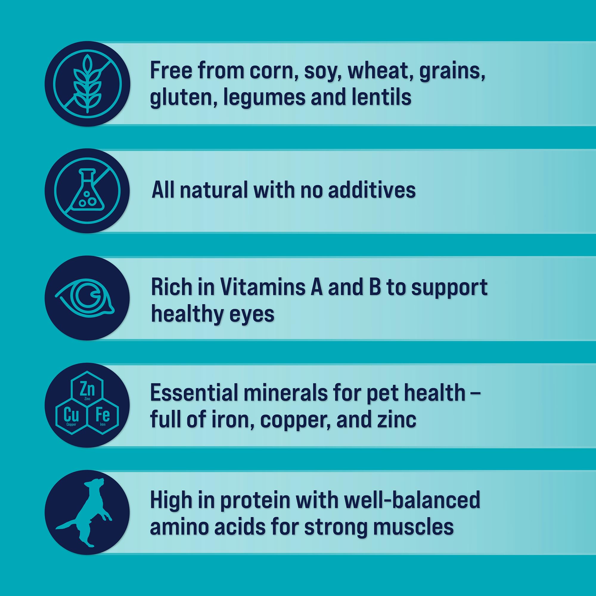 Stewart Freeze Dried Dog Treats, Chicken Liver, 11.5 oz, Grain Free & Gluten Free, Resealable Tub, Single Ingredient, Training Treat in Beef Liver, Salmon, Chicken Liver & Chicken Breast 4, 14, 21 oz