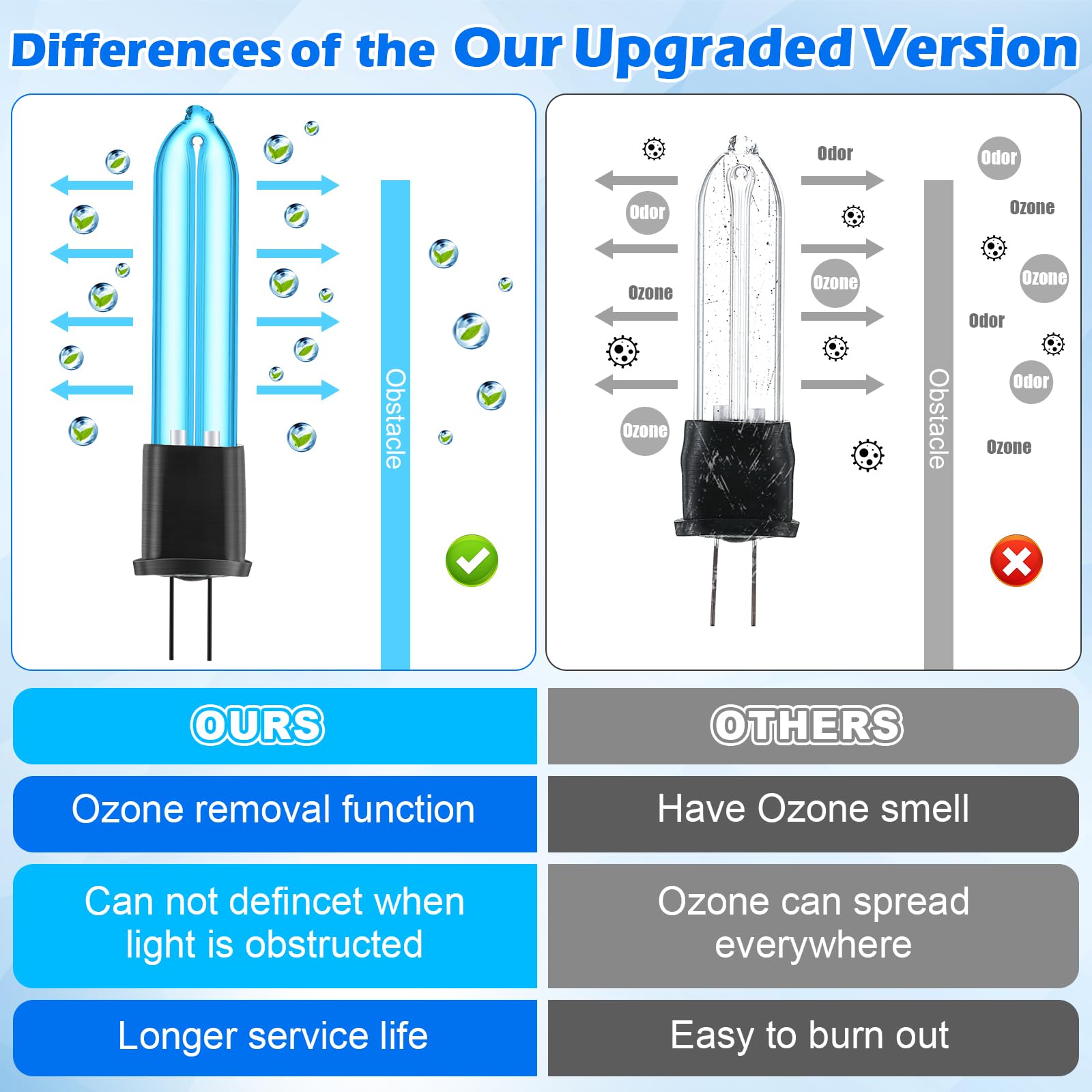 Qualirey 4 Pack UV C Light Bulb Compatible with Clarifion ODRx Cat Odor Deodorizer & Eliminator, Replacement Light Bulb for Home Pets Air Purifiers, Odor Eliminator Reduce Pet Odors, Smoke, Dust