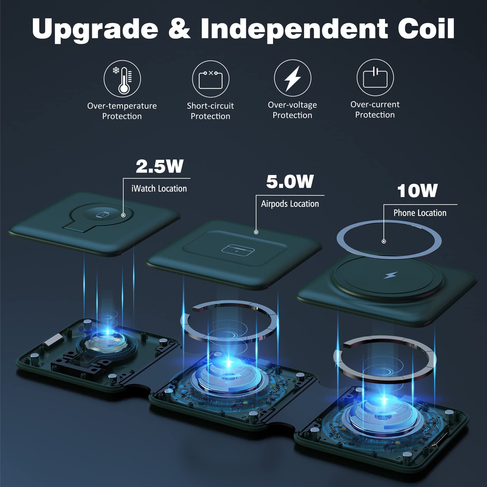 Iseyyox 3 in 1 Wireless Charger for iPhone - Foldable Charging Station Travel Charging Dock for iPhone 14 13 12 Pro Max Plus Watch & Airpods, Green (CW340)