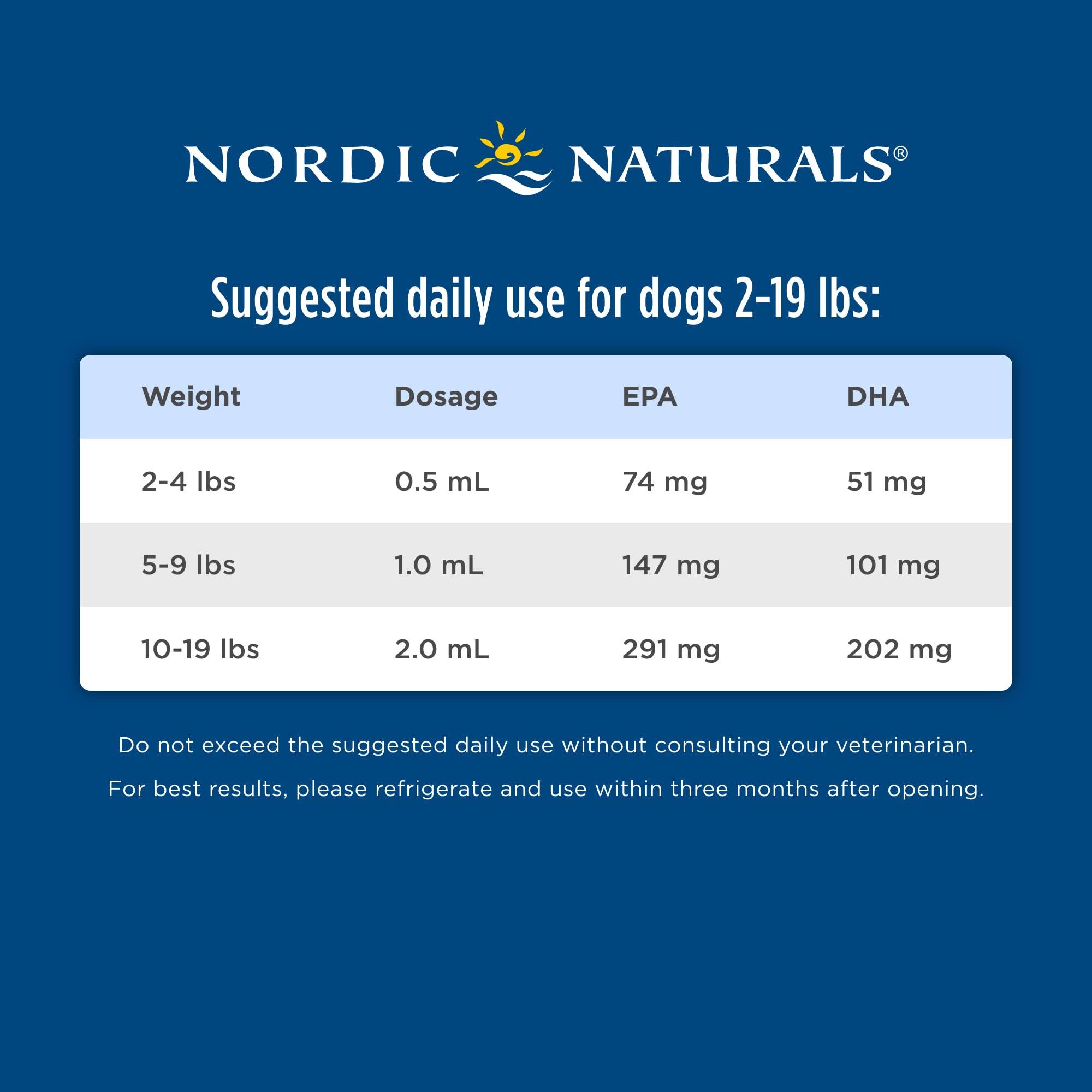 Nordic Naturals Omega-3 Pet, Unflavored - 2 oz - 304 mg Omega-3 Per One mL - Fish Oil for Small Dogs & Cats with EPA & DHA - Promotes Heart, Skin, Coat, Joint, & Immune Health