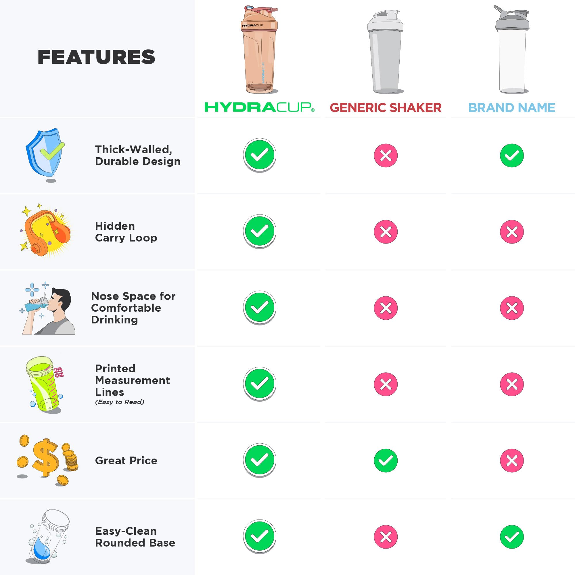Hydra Cup - 6 Pack - 28oz Shaker Bottles | Protein Shaker Cups with Whisk Ball, Leak-Proof, Carry Handle | BPA-Free Gym Mixer for Protein Powder, Mixing Supplements