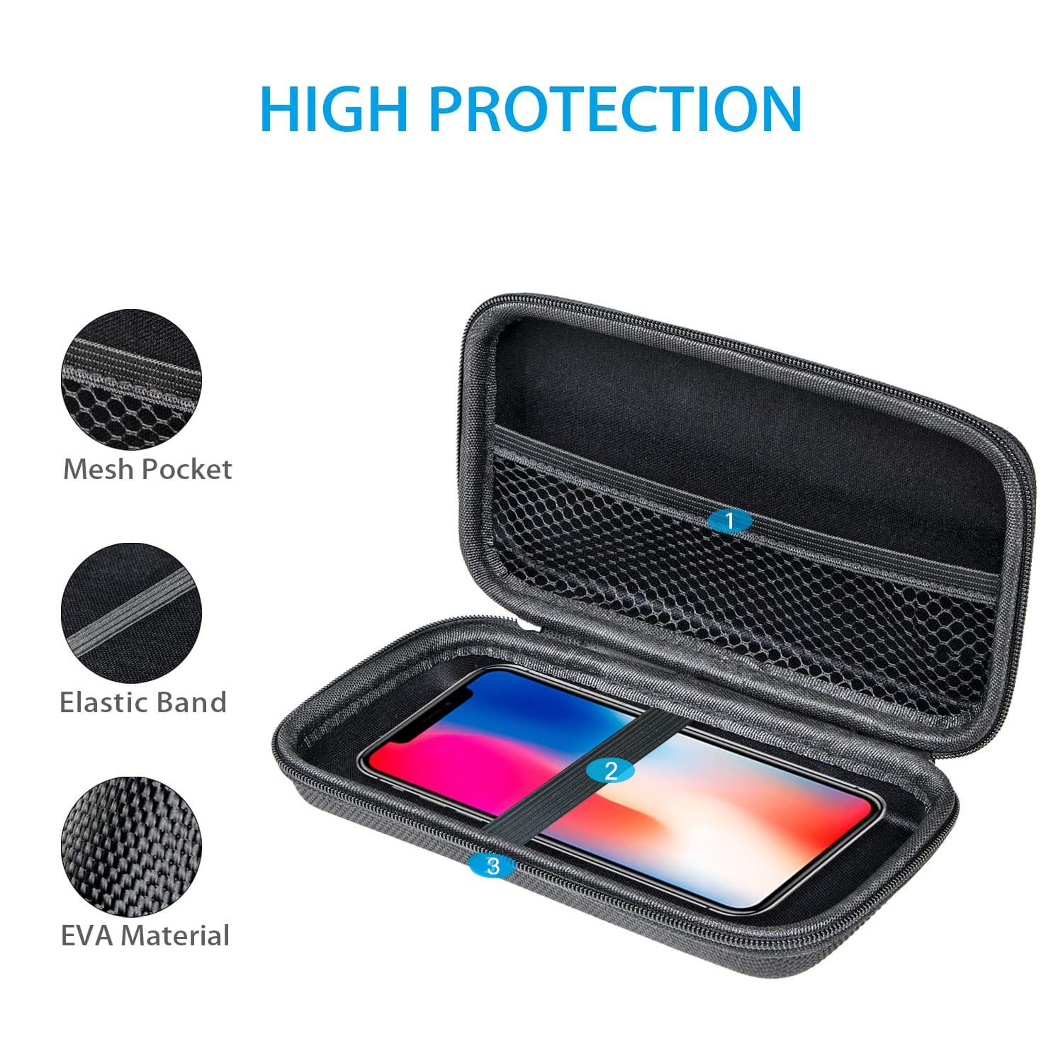 GLCON Portable Protection Hard EVA Case for External Battery,Cell Phone,GPS,Hard Drive,USB Charging Cable,Carrying Bag Mesh Inner Pocket,Zipper Enclosure,Universal Travel Pouch Bag