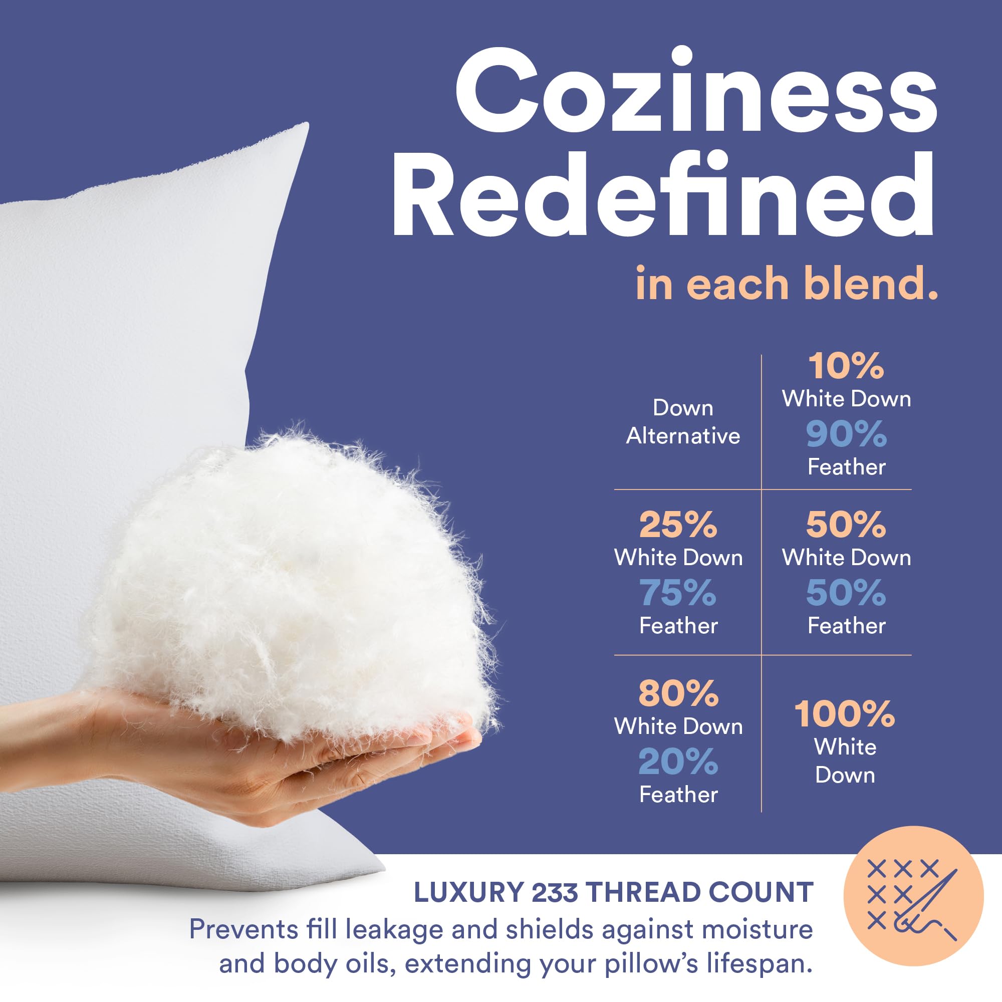 Continental Bedding Decorative Throw Pillow Goose Down and Feather Fill 10/90, 26x26 (2 Pack), White 2 Count