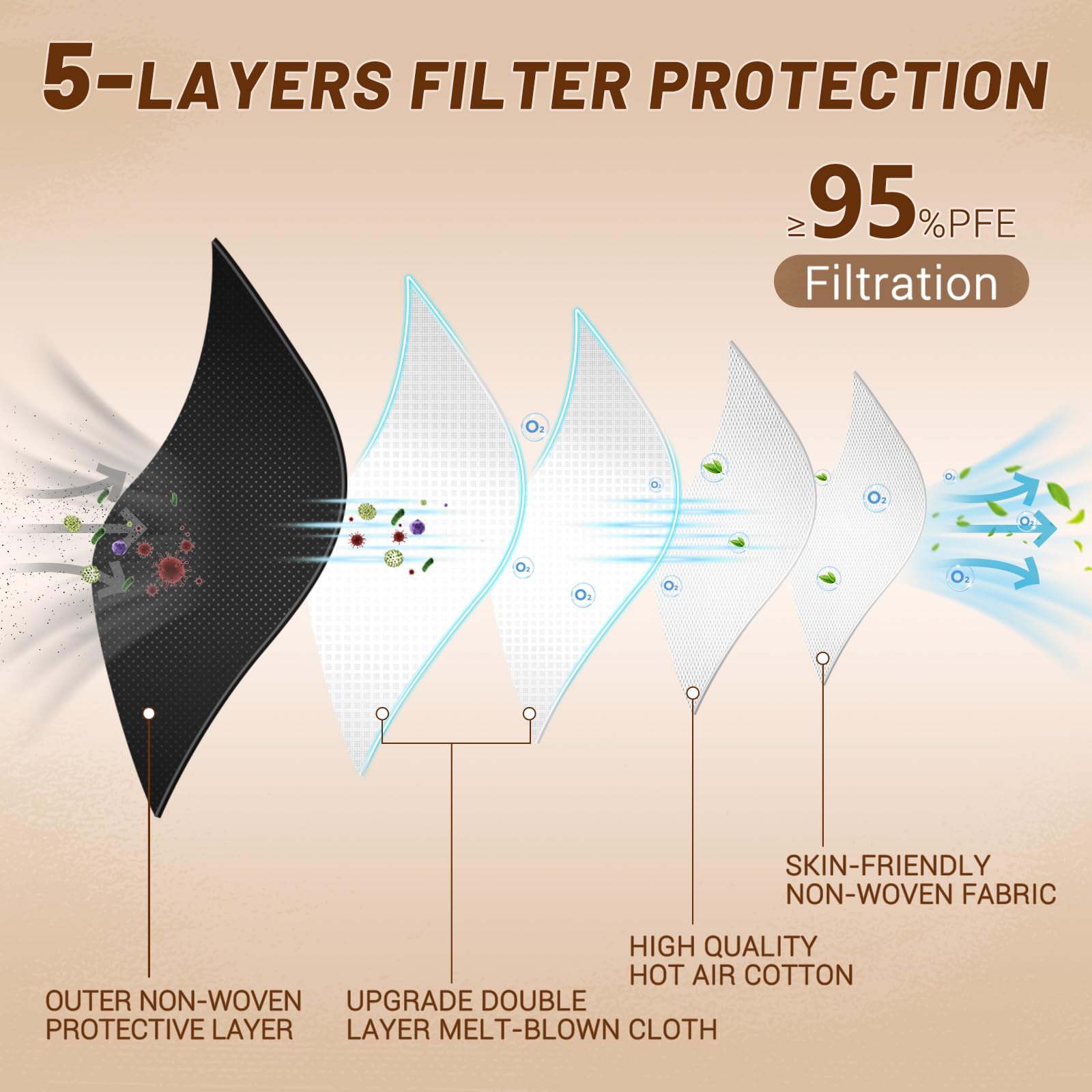 KN95 Face Mask Disposable Adults - 100 Pack Adjustable 5 Layer Protection KN95 Face Mask Breathable Comfortable Respirator KN95 Mask Individually Wrapped Women Men