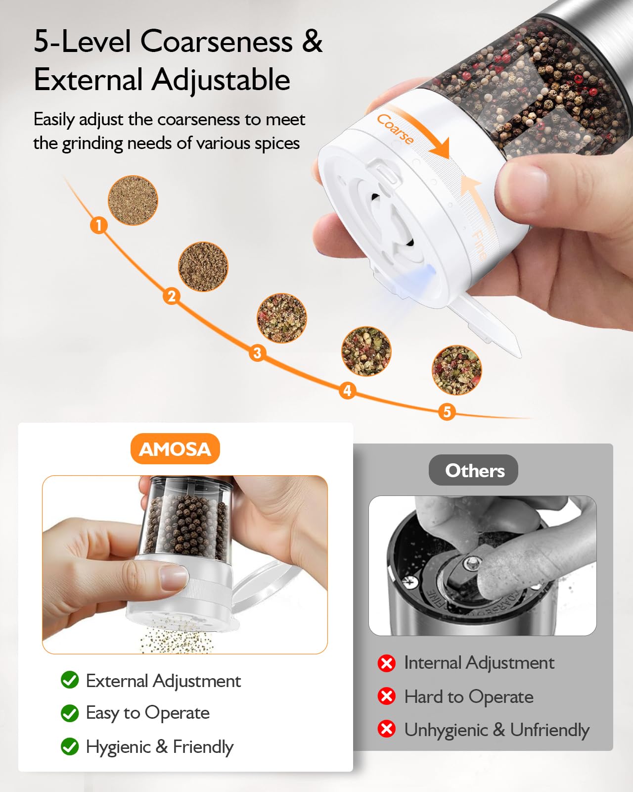 Electric Salt and Pepper Grinder Set, Upgraded 2-Speed Setting, External 5 Adjustable Coarseness, Battery Display Rechargeable Base, Stainless Steel Automatic Salt & Pepper Shaker Mill with LED, White
