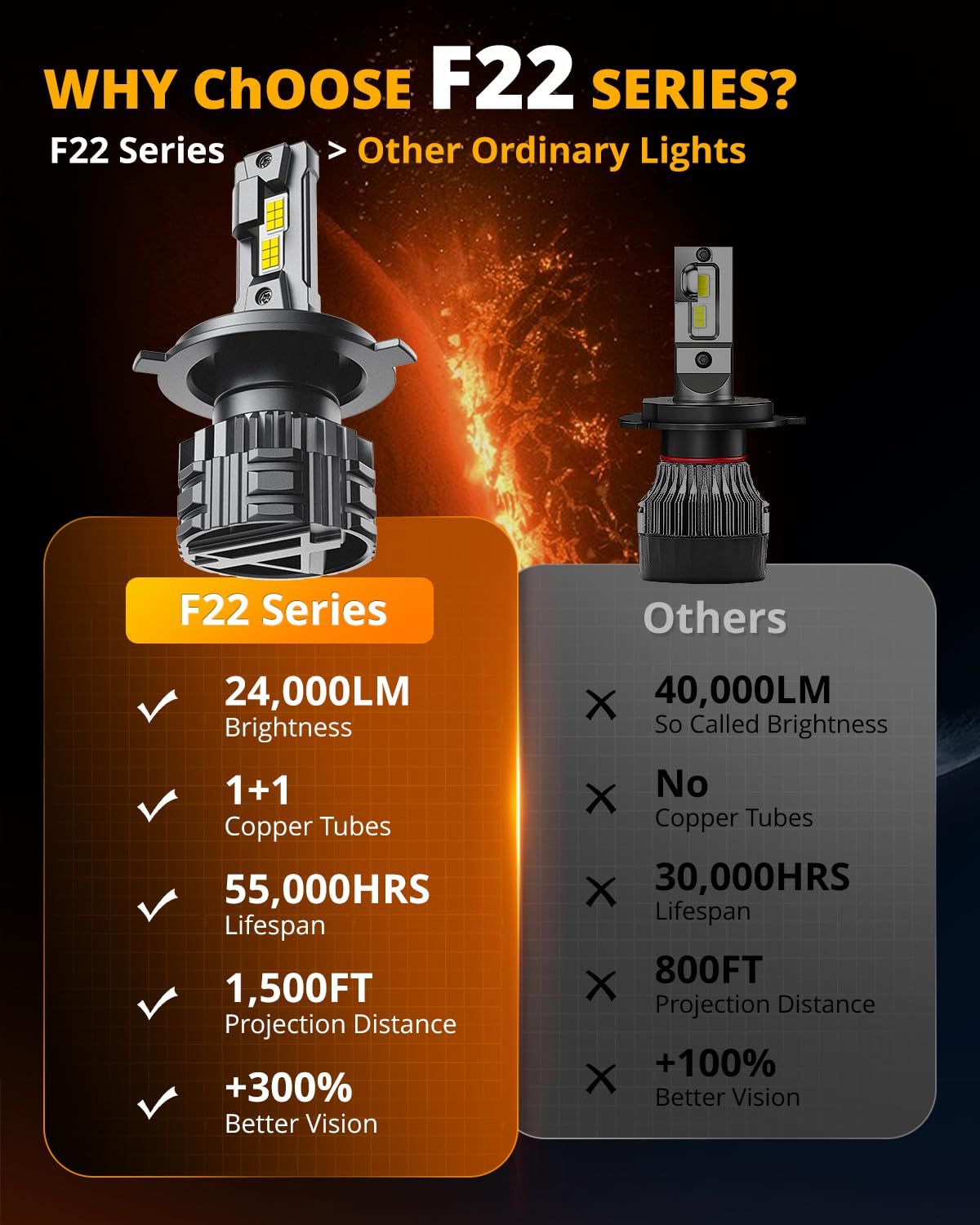 Auxbeam H4 9003 F22 Series 24000LM Powersport Light for Off-Road Use or Fog - 2 Pack