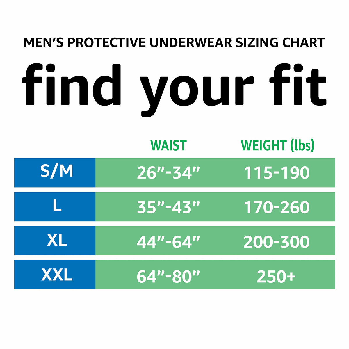 Amazon Basics Men's Protective Underwear, Maximum Absorbency, Small/Medium, 20 Count, (1 Pack of 20)