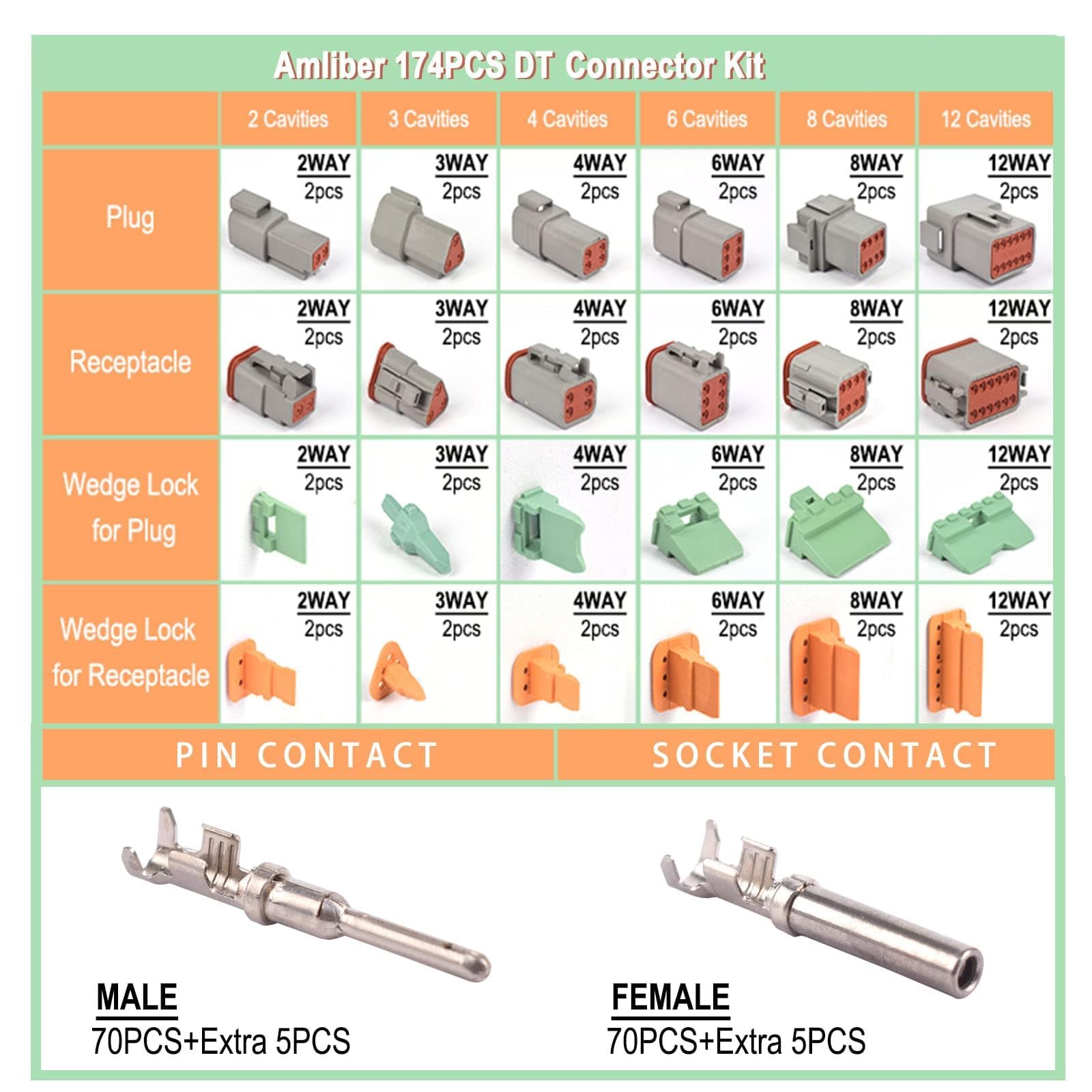 Amliber 174Pcs 12 Kits DT Connector Kit With Ratcheting Wire Crimper for Deutsch Connector, 2 3 4 6 8 12 Pin Connectors Automotive Electrical Connectors With Size 16 Stamped Contacts IP68 Waterproof