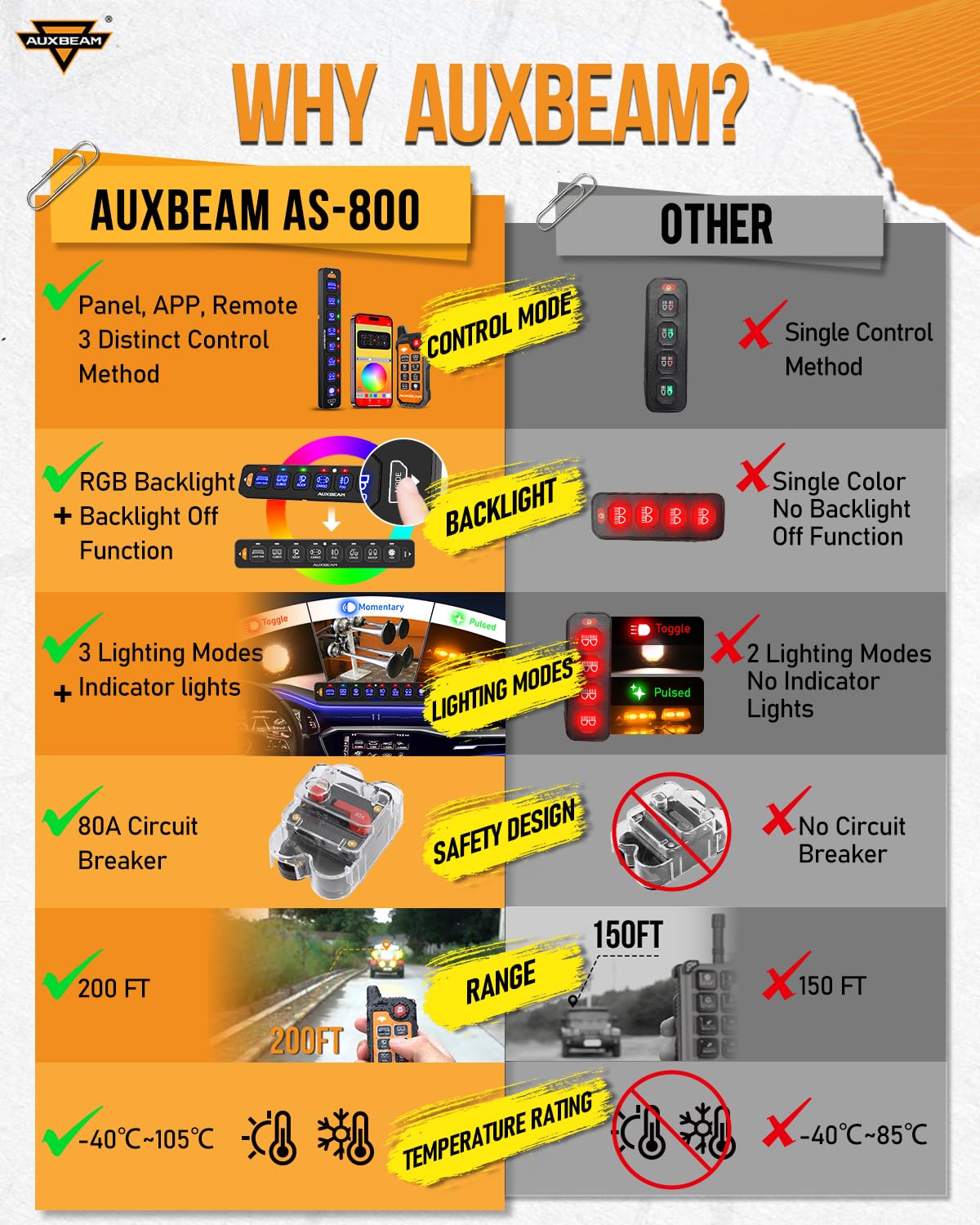 Auxbeam 8 Gang Slim Switch Panel Bluetooth RGB AS-800 with APP&Wireless Remote Control Toggle Momentary Pulsed Dimmable Switch Pod Backlit Off Panel Box for Offroad Truck Waterproof