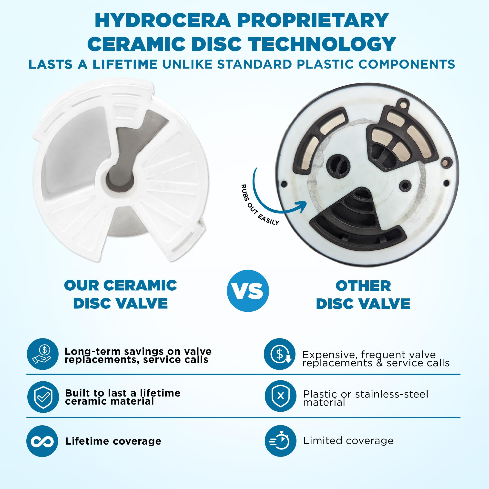 Ivation H2O 40,000 Grain, Water Softener System, Water Softner, with Patented Ceramic Discs, Automatic Whole House Soft Water Regeneration Reduces Magnesium & Hard Minerals & Improves Water Quality