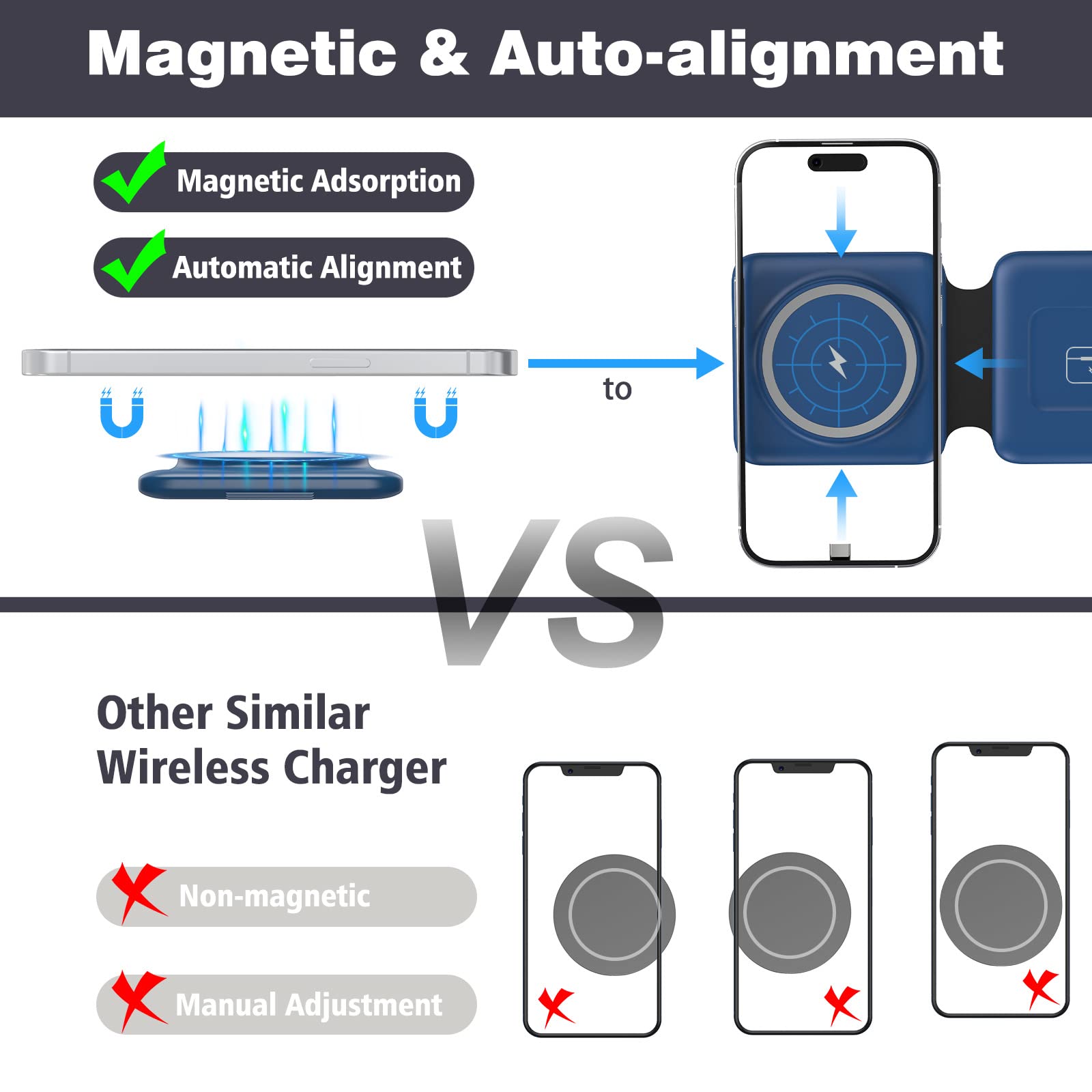 Iseyyox Charging Station for MagSafe Apple Devices - 3 in 1 Magnetic Foldable Wireless Charger Dock Travel Pad iPhone 15 14 13 12 Pro Max Plus Watch & Airpods, Blue, (CW340)