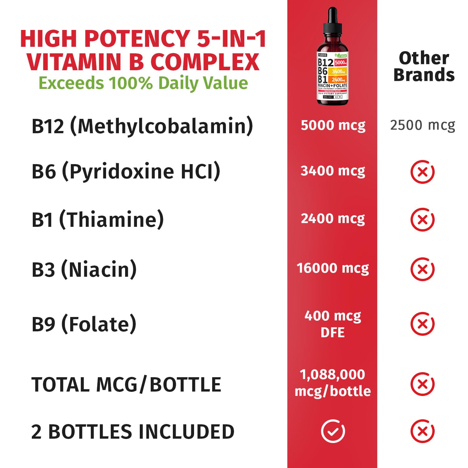 (4 Pack) Vitamin B12 and B6 Liquid Drops, B12 Sublingual Vitamin B Complex - B 12 Vitamin 5000mcg - B12 Methylcobalamin for Energy, Brain, and Heart Support with 27,200 mcg, Raspberry, 80 Servings
