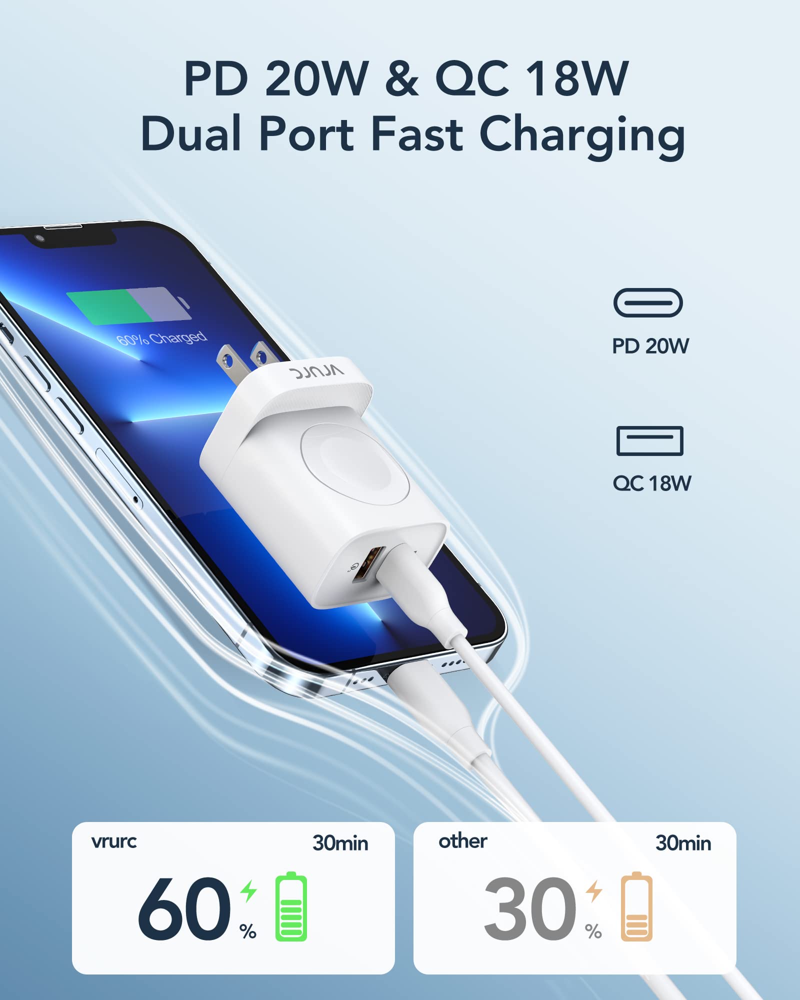 VRURC for Apple Watch Charger, PD 20W Fast Charging Block with Foldable Plug, USB C Wall Charger Power Adapter with Dual Port Compatible with iPhone, Samsung, Android,Tablets-White