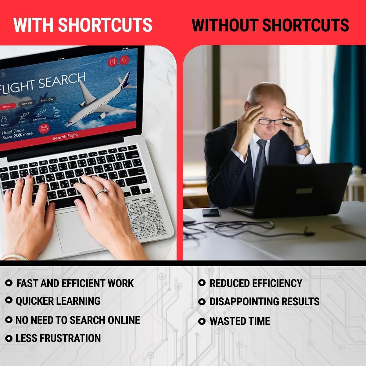 Synerlogic Mac OS Shortcuts Sticker | Keyboard Stickers for macOS | Laminated Vinyl MacBook Cheatsheet for Laptop | MacBook Shortcuts 2026 (Clear/Black)