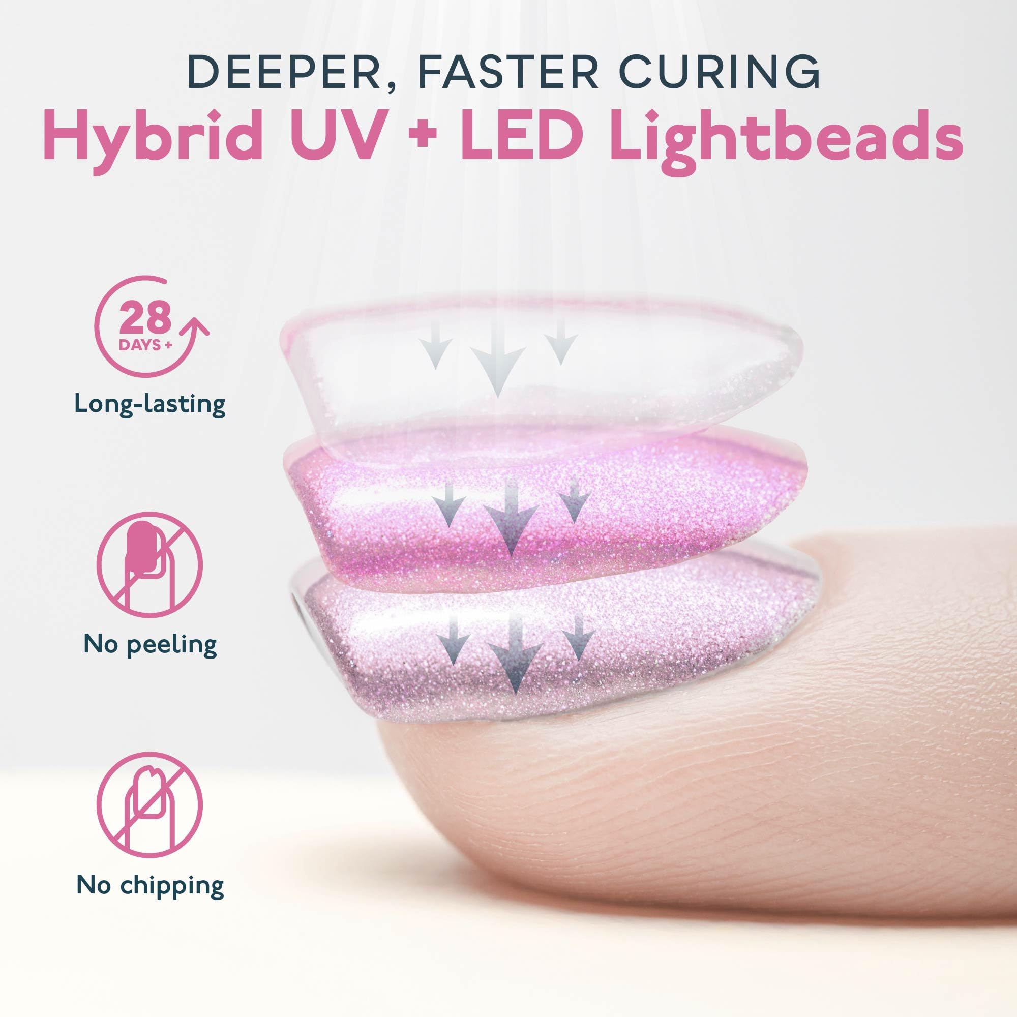 SUNUV UV Light for Nails, 48W UV LED Nail Lamp with 4 Timer Settings, Compatible with All Gel Polish, Auto Sensor LCD Display Removable Base, SUN5
