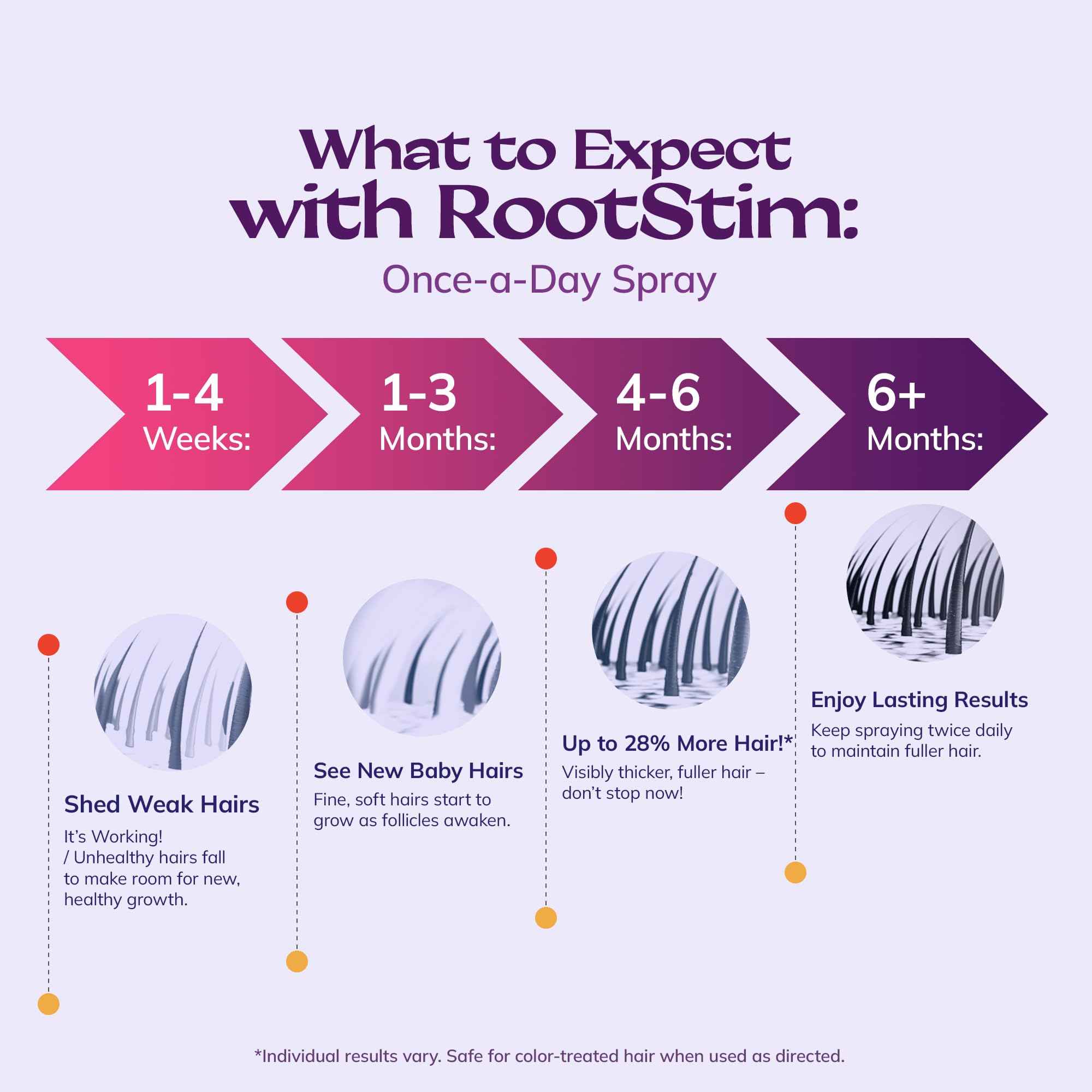 RootStim Hair Regrowth Bundle for Women & Men – Women’s 5% Minoxidil Spray with Rosemary & Biotin (60 mL) + 5% Minoxidil Spray – Extra Strength Hair Thinning & Regrowth