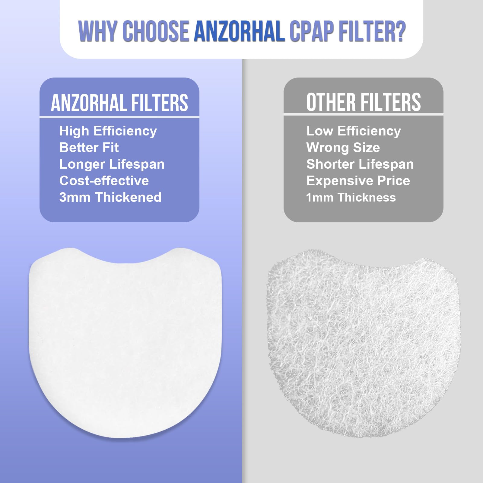 30 Packs AirMini Filters-3mm Thickened Design Compatible with AirMini Travel Machine