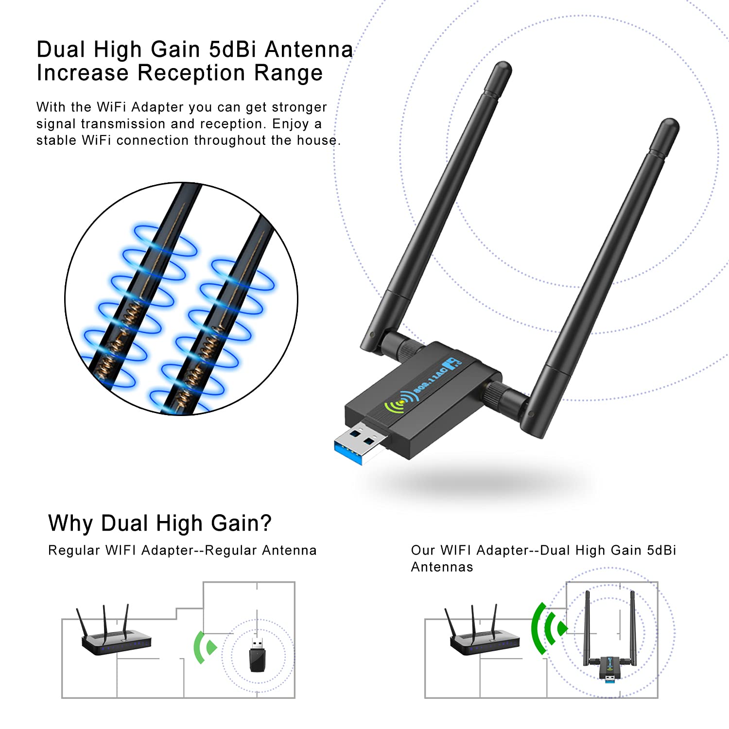 Wireless USB WiFi Adapter for PC: 1300Mbps WiFi USB, 802.11AC WiFi Adapter for Desktop PC, Dual Band WiFi Dongle Wireless Adapter for Windows11/10/8/7/Vista/XP, USB Computer Network Adapters