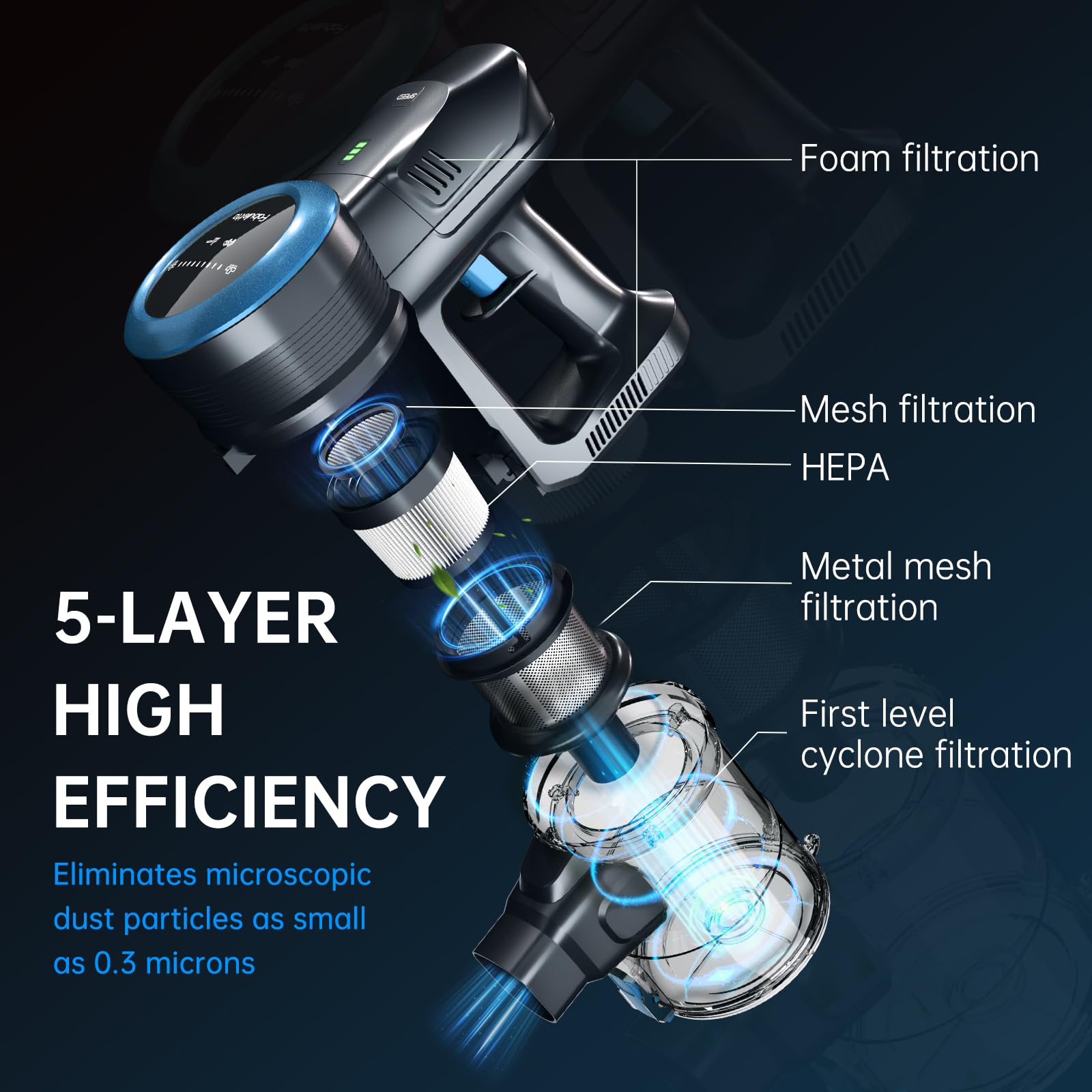 FABULETTA Cordless Vacuum Cleaner, Self-Standing Brushless Stick Vacuum for Home, 15-50Min Running Time, 5-Layer Filtration System, Anti-Tangle Brush, LED Display, Lightweight