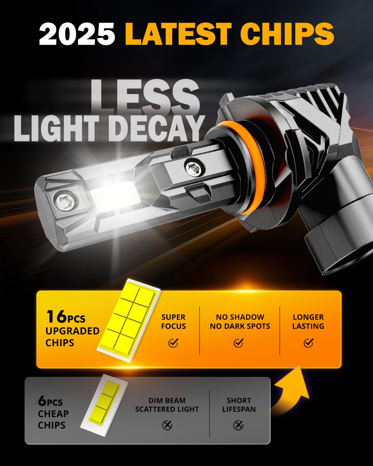 Auxbeam 9005 9145 H10 Fog Light, 18000LM 6500K White Super Bright Fog Lights For Off-road Vehicle, Plug and Play