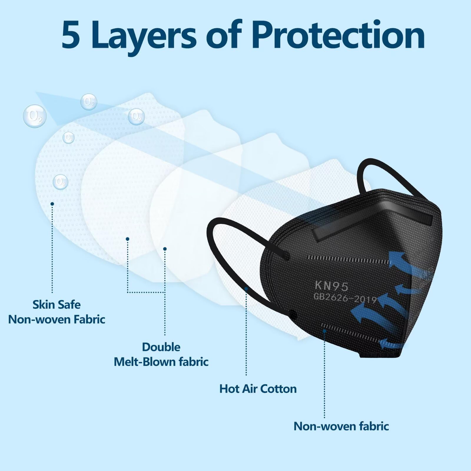 SDIW 50PCS KN95 Face Masks Black 5 Layer Cup Dust Safety Filter Efficiency≥95% with Elastic Ear Loops and Nose Bridge Clip Breathable Mask