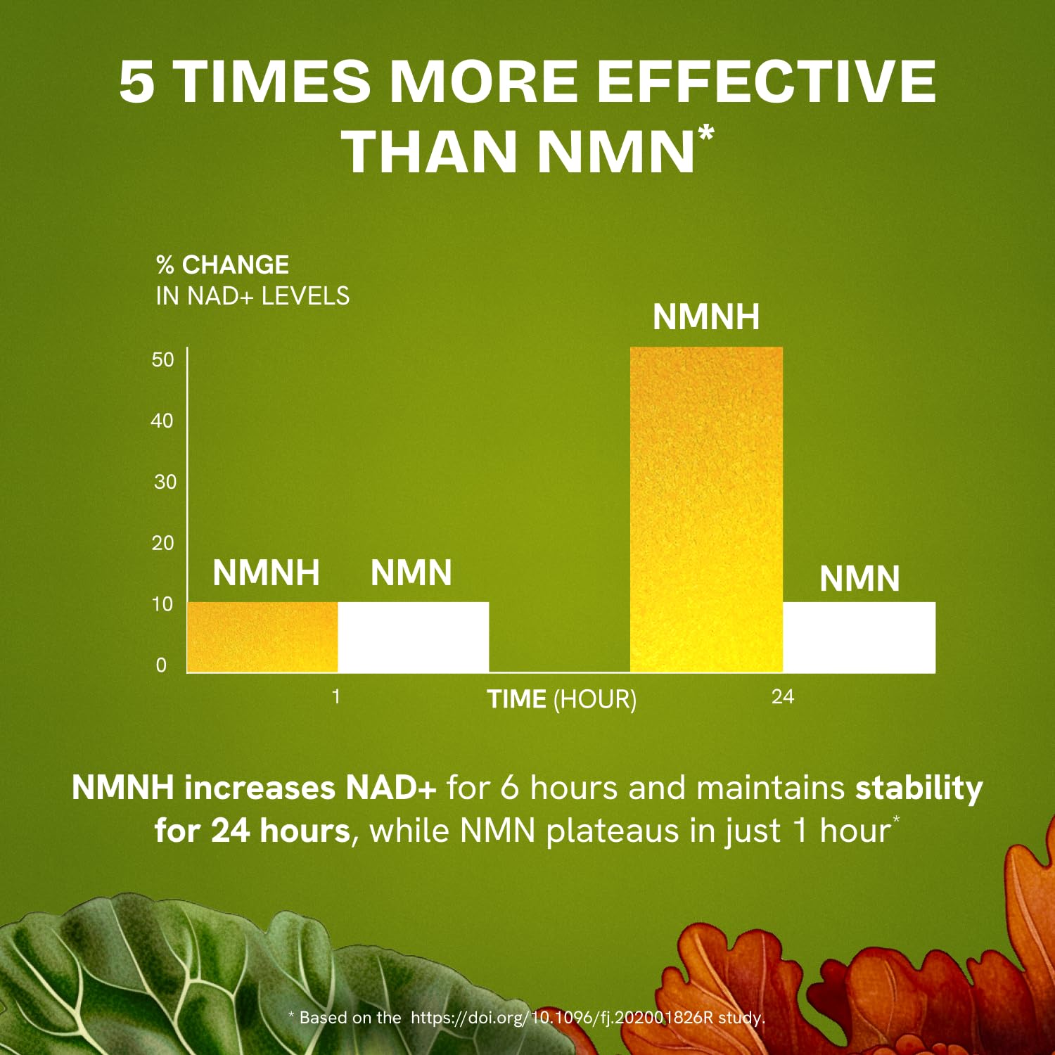 Resurrected Health NMN Supplement Alternative - Liposomal NMNH (Dihydronicotinamide Mononucleotide) - High Purity NAD Supplement for Anti Aging, Energy, Focus - 60 Capsules - 300mg