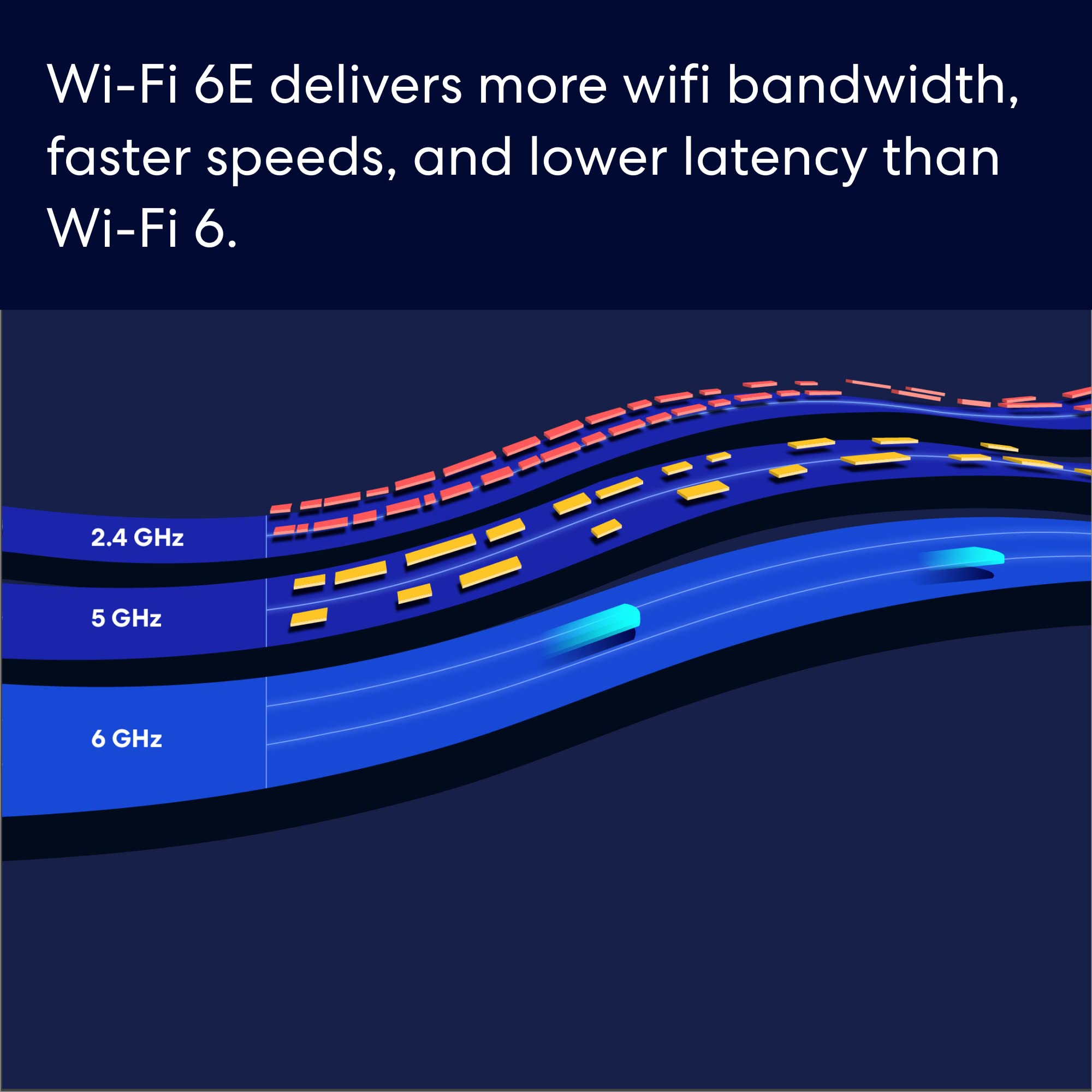 Amazon eero Pro 6E mesh wifi router (newest model) - 2.5 Gbps Ethernet, Coverage up to 4,000 sq. ft., Connect 100+ devices, 2-Pack