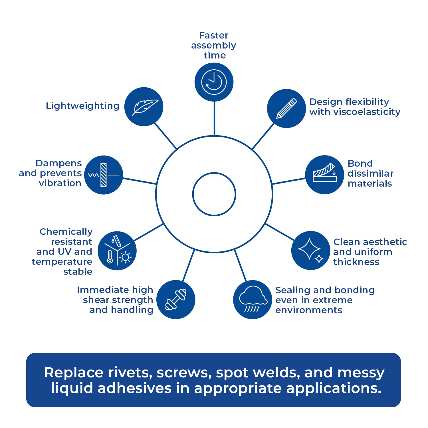3M VHB Tape 5952, 2 in width x 5 yd length (1 Roll)