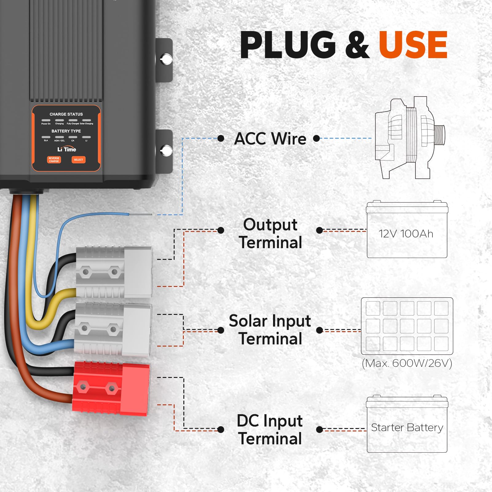 LiTime 12V 40A DC-DC Dual Input Battery Charger with MPPT fit for 12V LiFePO4, Lead-Acid, SLA, Gel, AGM, Calcium Battery, Charger with Anderson Connector Reverse Charge for RVs Campers Trailers Boats