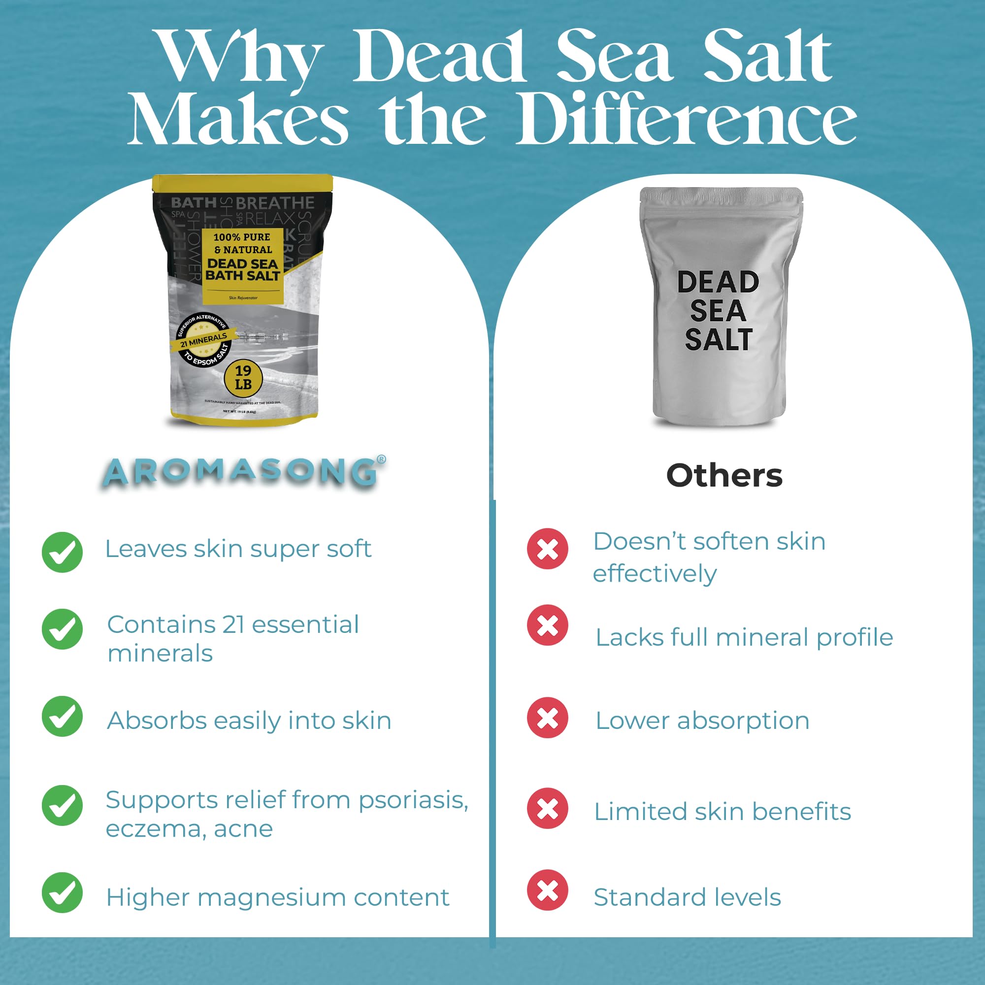 Aromasong Dead Sea Salt, Fine Grain Bath Salt Soak, 19 Lbs (5 x 19 lb. Bags) Bulk resealable Pack.
