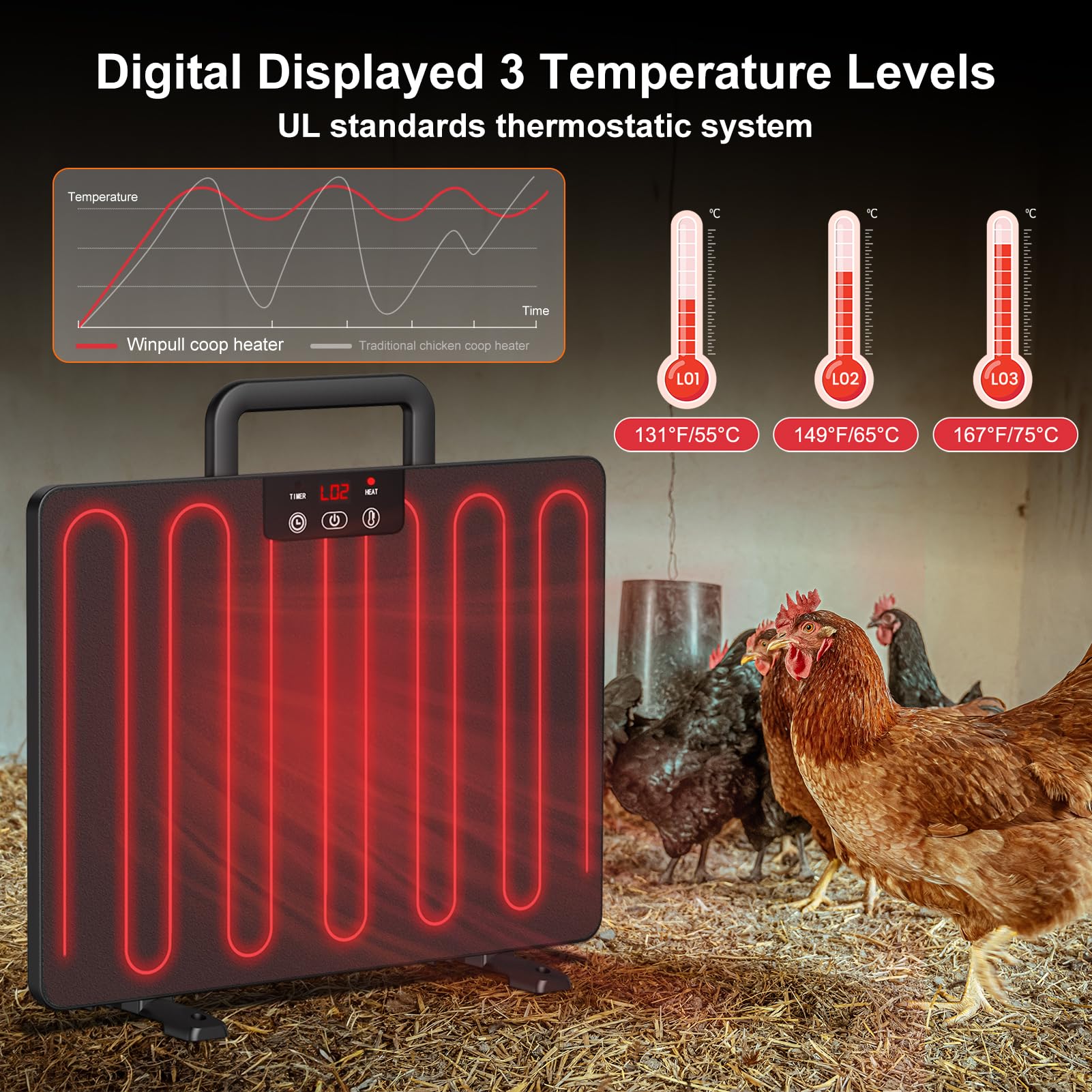 Winpull Chicken Coop Heater, Portable Radiant Chicken Heater, 5 Timing and 3 Temperature Levels, 100/200W Coop Heater with Thermostat Energy Efficient Safer Than Brooder Lamp, 3 Installation Style