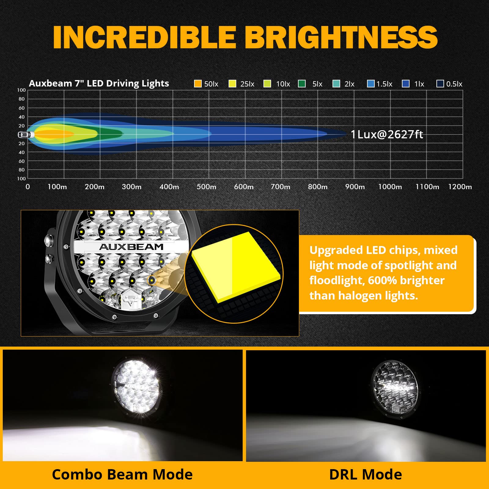 Auxbeam Round LED Offroad Lights, 7 Inch 240W Spot Driving Light Pods with DRL 24000LM Super Bright Off Road Ditch Work Light Bar with DT Wiring Harness for Wrangler Ford Chevy Truck SUV