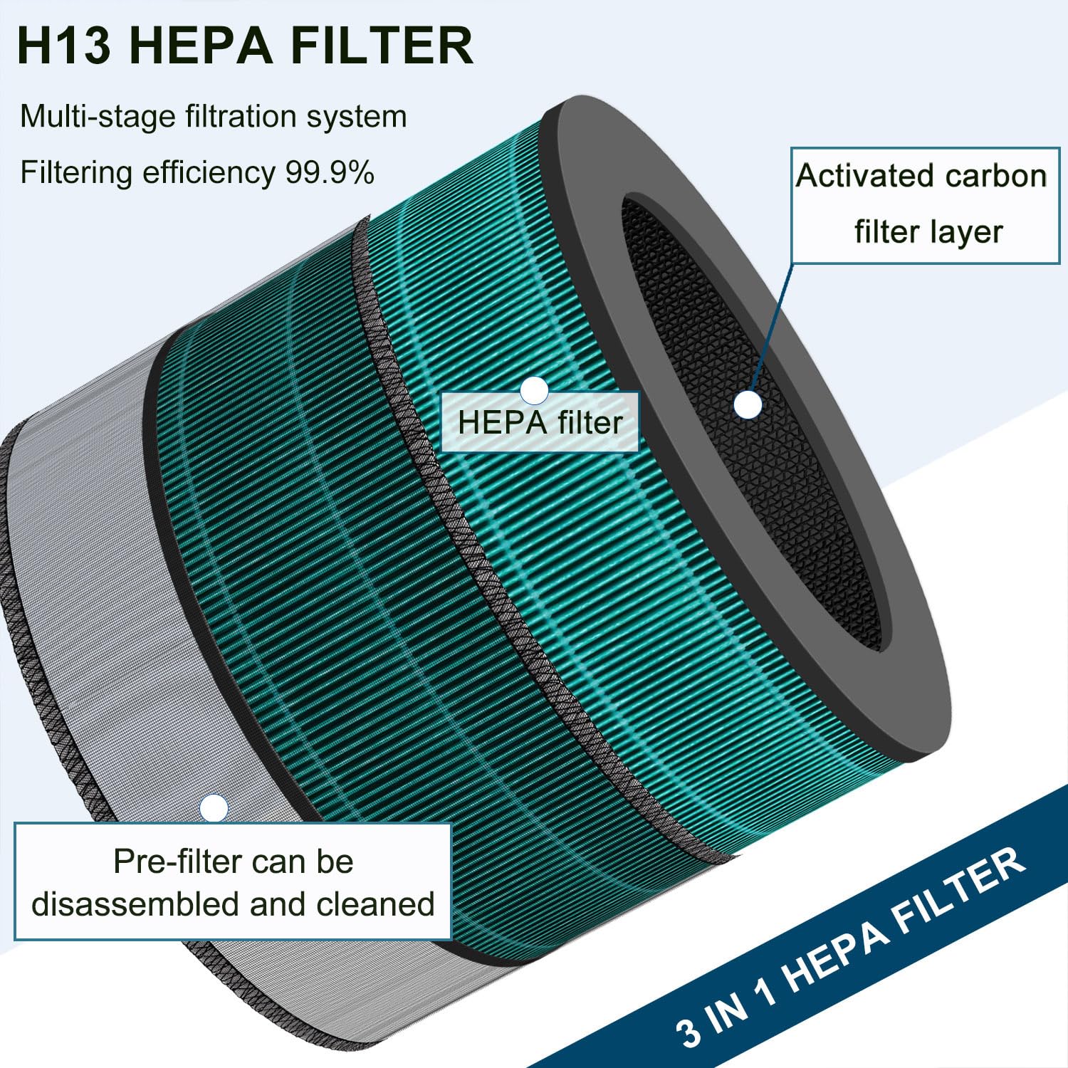 Slirceods PuriCare 360 Filter Compatible with LG PuriCare 360 Air Purifiers,Item model number :AS601HBB0,True HEPA Filter, 360 Degrees of Filtration(1pack)